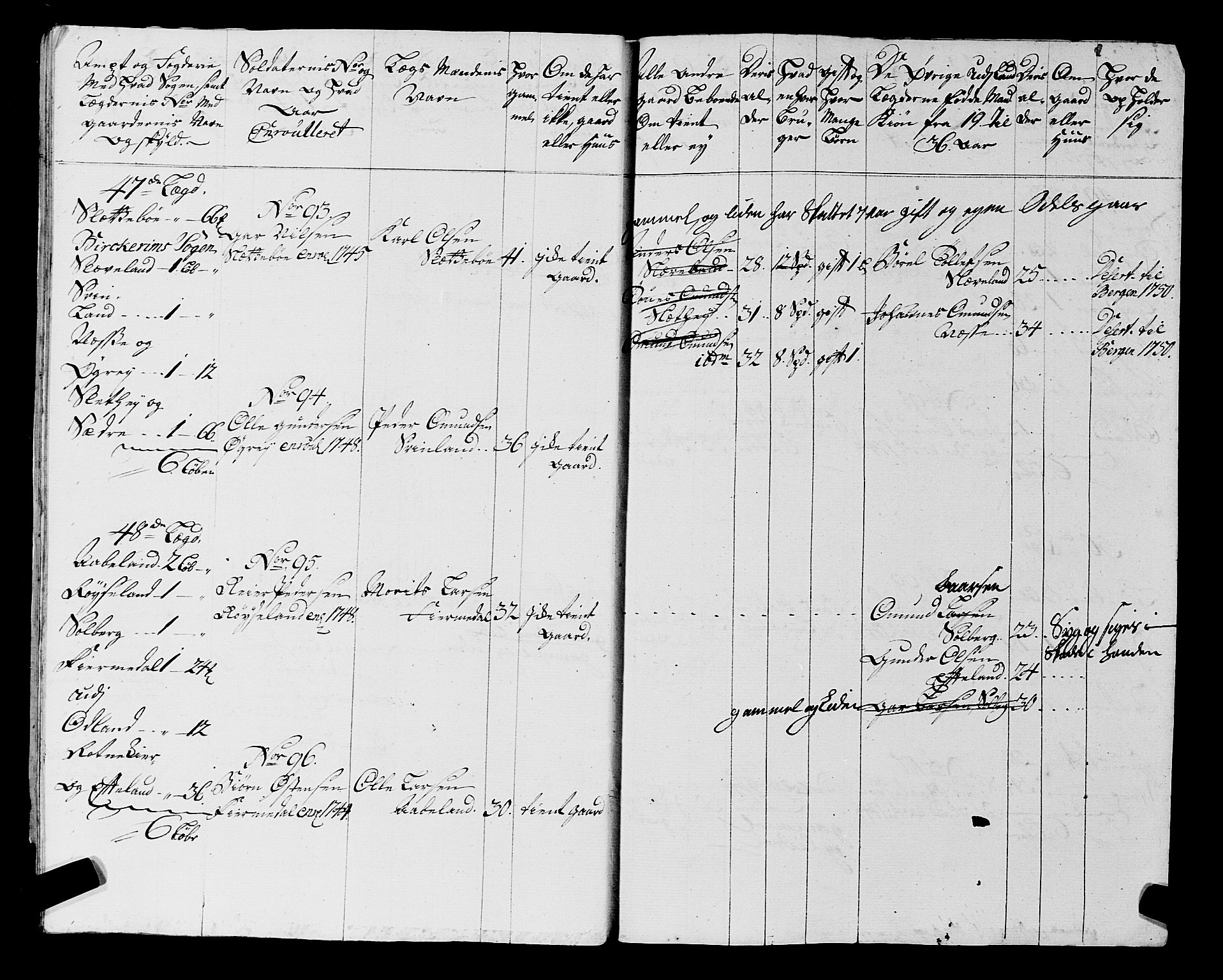 Fylkesmannen i Rogaland, SAST/A-101928/99/3/325/325CA, 1655-1832, s. 4145