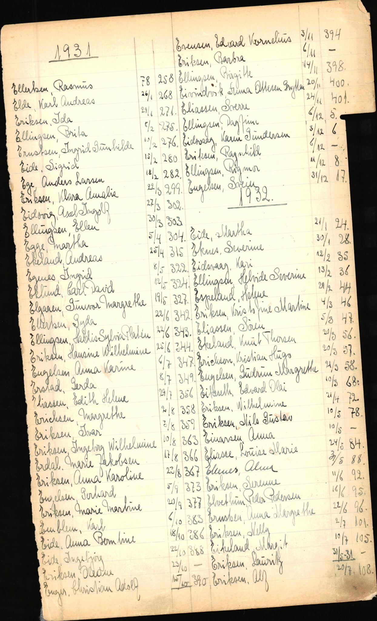 Byfogd og Byskriver i Bergen, SAB/A-3401/06/06Nb/L0003: Register til dødsfalljournaler, 1928-1941, s. 45