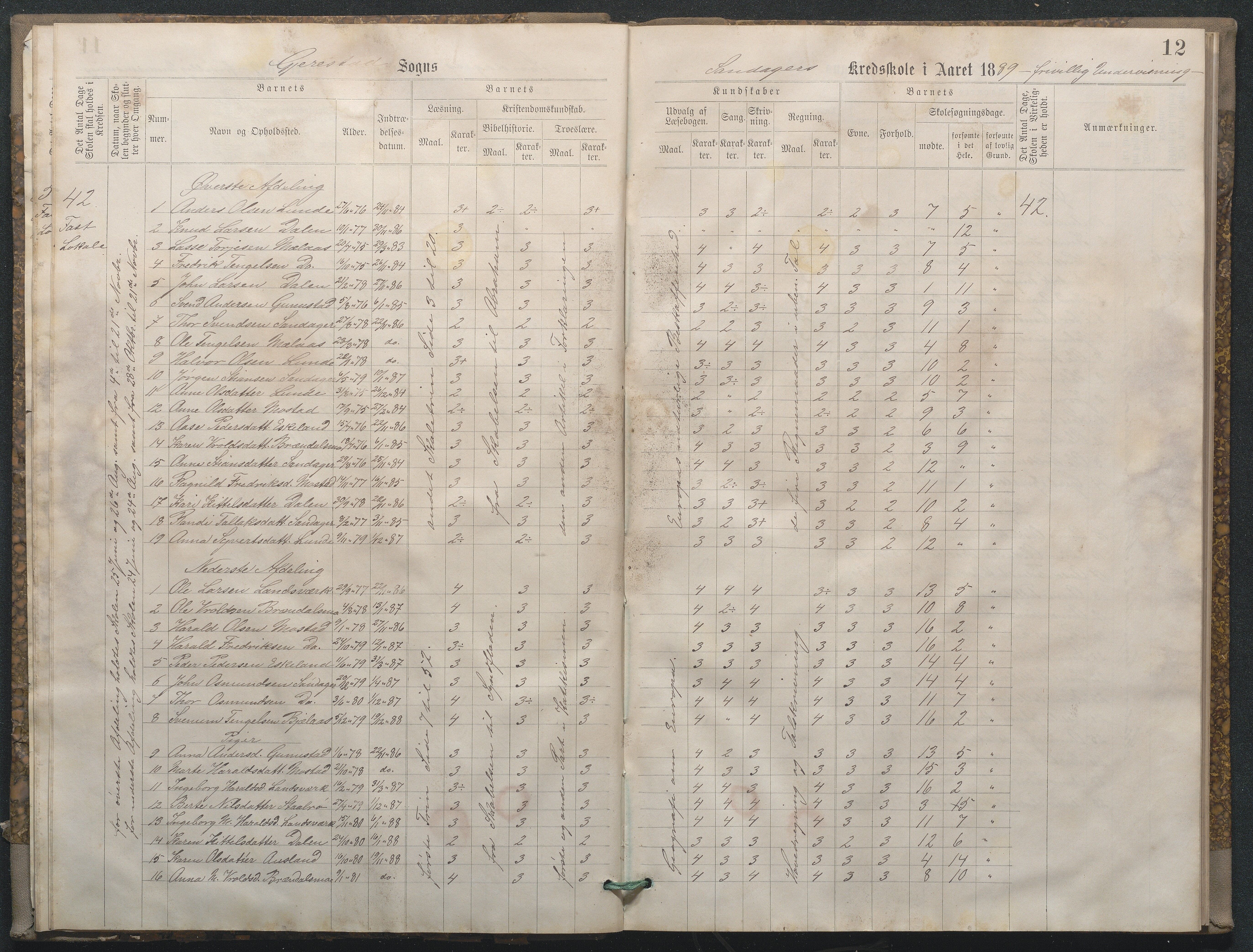 Gjerstad Kommune, Sandåker Skole, AAKS/KA0911-550d/F02/L0001: Karakterprotokoll, 1888-1891, s. 12