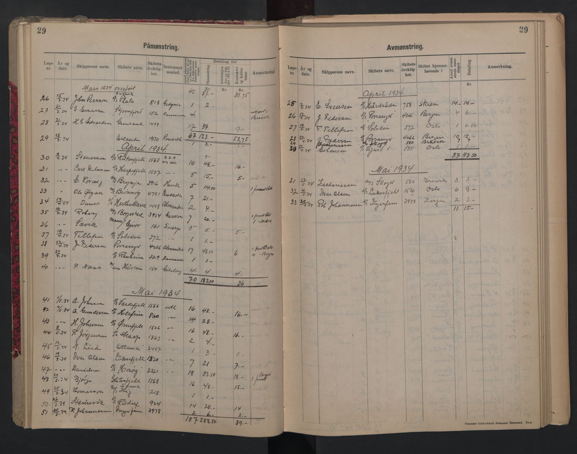 Porsgrunn innrulleringskontor, SAKO/A-829/H/Ha/L0012: Mønstringsjournal, 1929-1949, s. 29