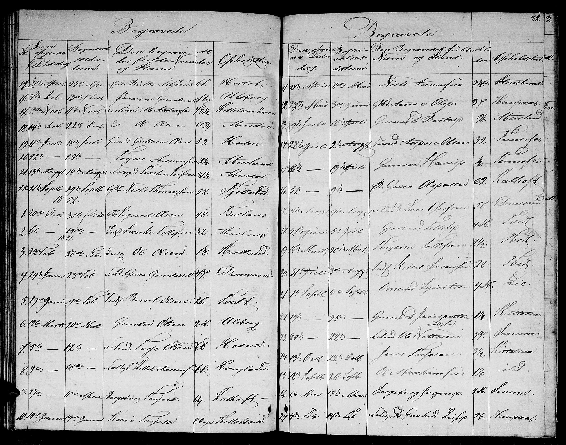 Evje sokneprestkontor, AV/SAK-1111-0008/F/Fb/Fbb/L0001: Klokkerbok nr. B 1, 1849-1878, s. 82