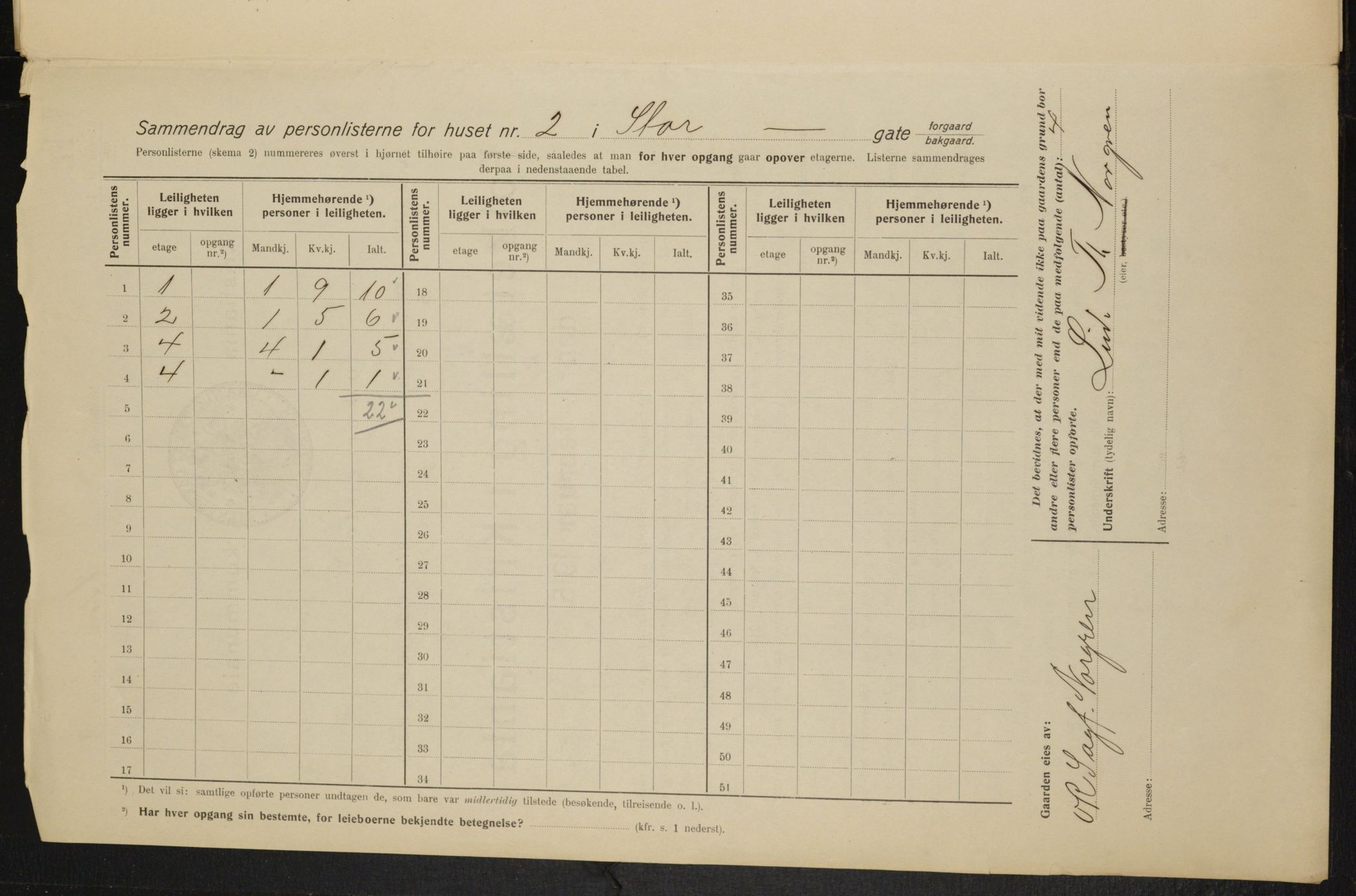 OBA, Kommunal folketelling 1.2.1915 for Kristiania, 1915, s. 103021