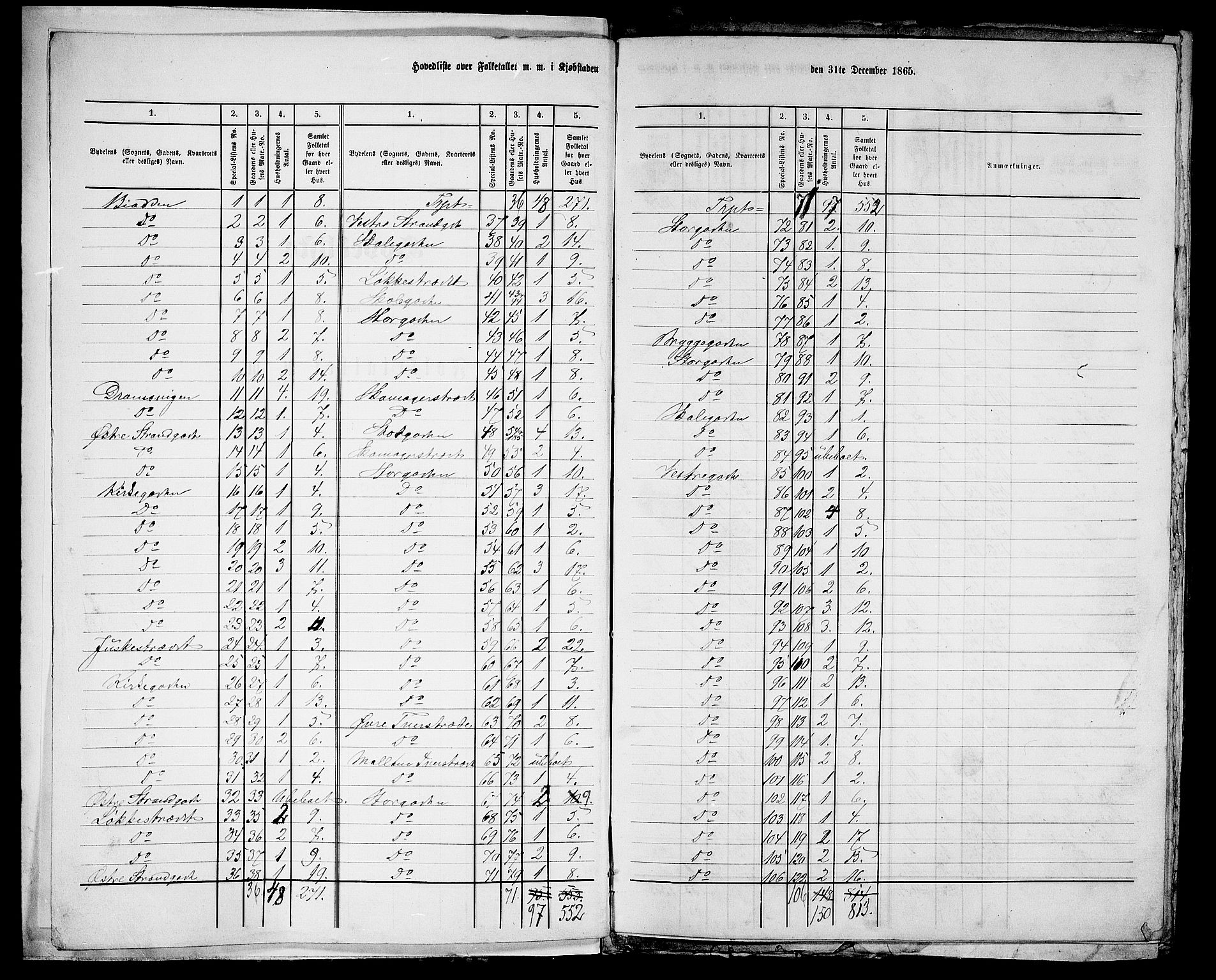 RA, Folketelling 1865 for 0904B Fjære prestegjeld, Grimstad kjøpstad, 1865, s. 5