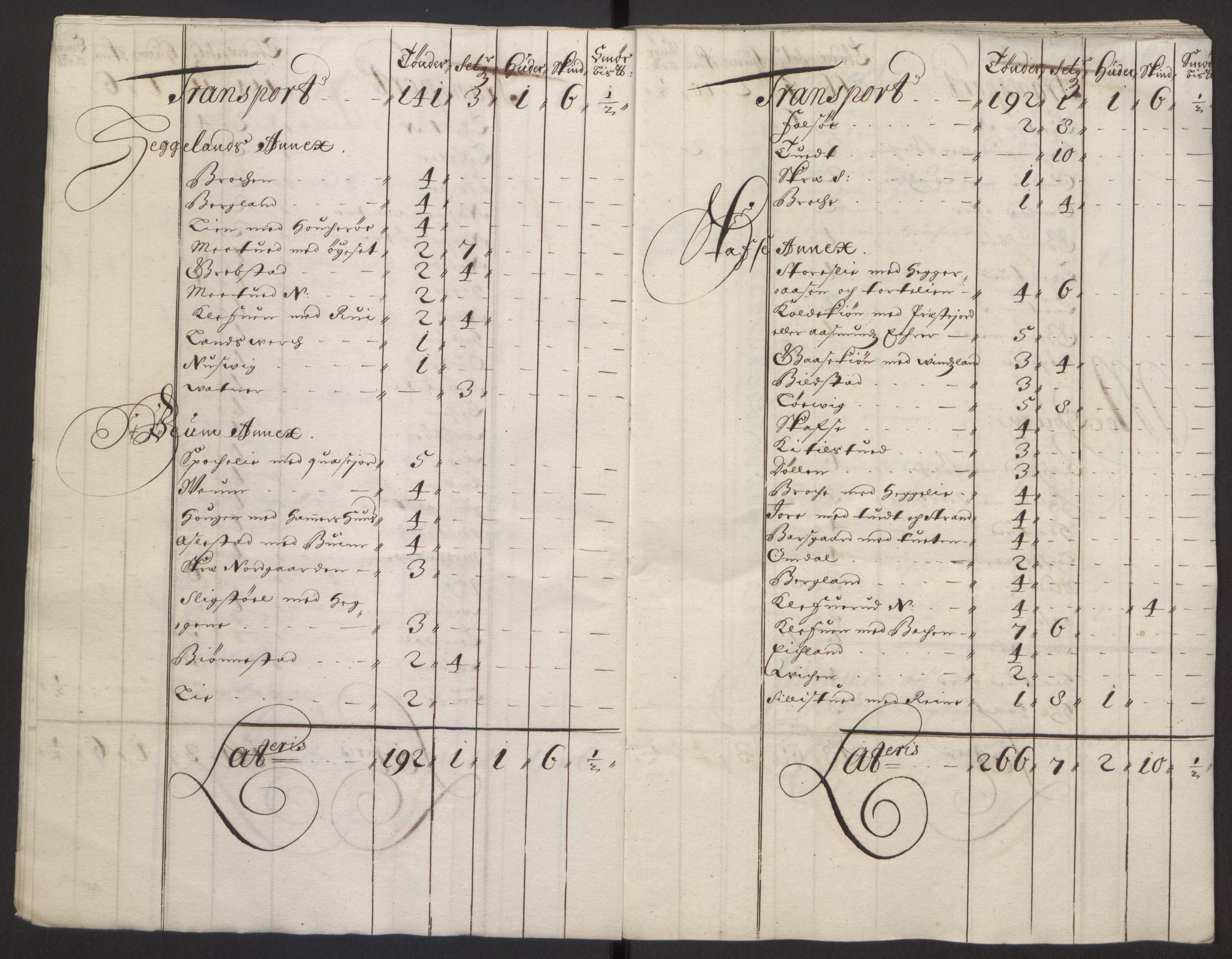 Rentekammeret inntil 1814, Reviderte regnskaper, Fogderegnskap, RA/EA-4092/R35/L2081: Fogderegnskap Øvre og Nedre Telemark, 1680-1684, s. 73
