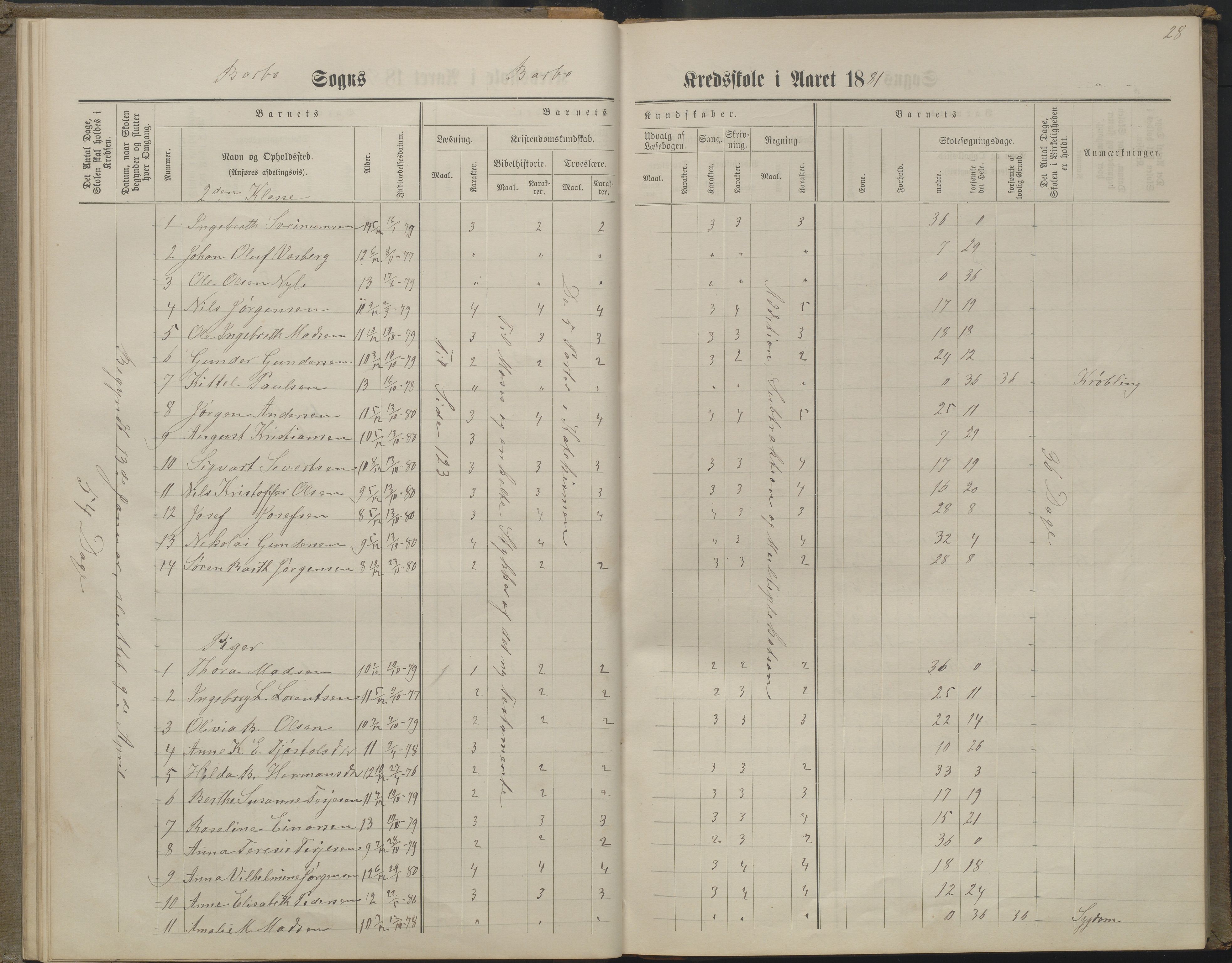 Arendal kommune, Katalog I, AAKS/KA0906-PK-I/07/L0160: Skoleprotokoll for nederste klasse, 1863-1877, s. 28