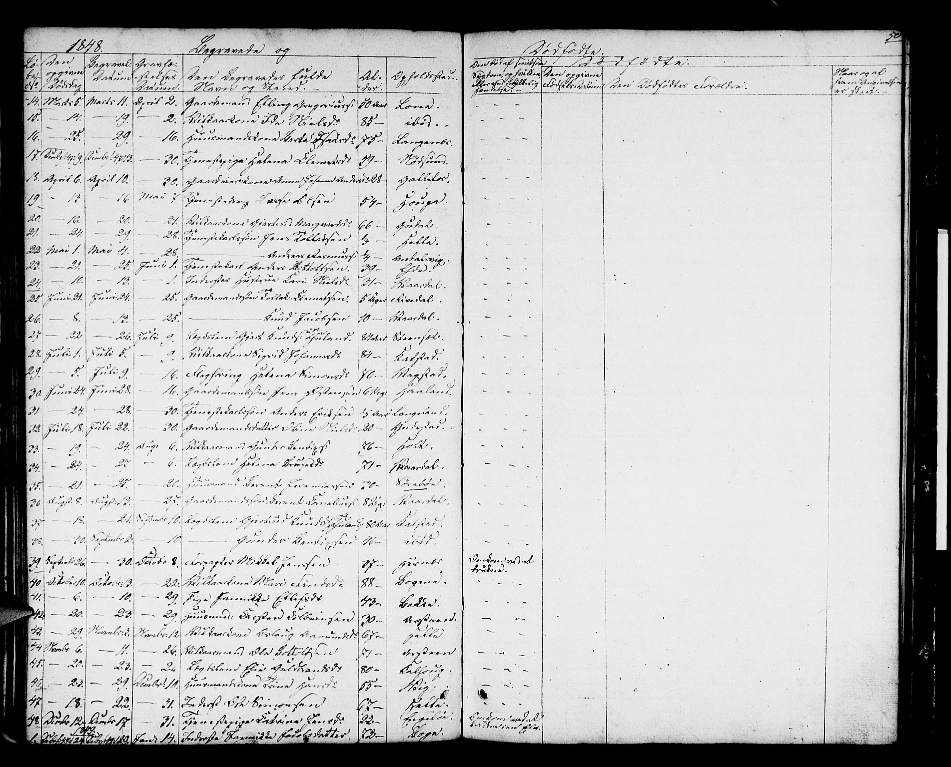 Fjaler sokneprestembete, SAB/A-79801/H/Hab/Haba/L0002: Klokkerbok nr. A 2, 1846-1864, s. 50
