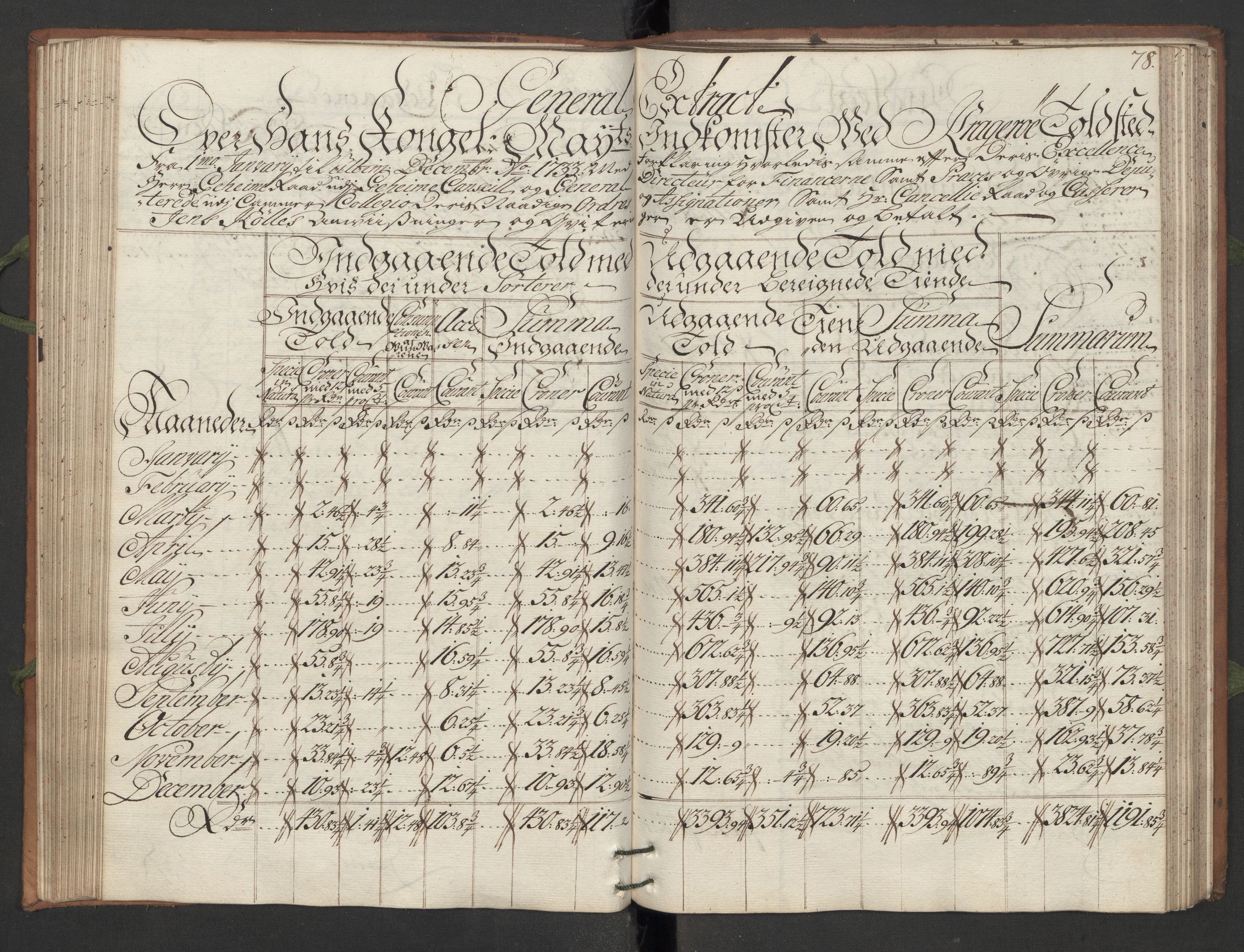 Generaltollkammeret, tollregnskaper, AV/RA-EA-5490/R13/L0007/0001: Tollregnskaper Kragerø / Hovedtollbok, 1733, s. 77b-78a