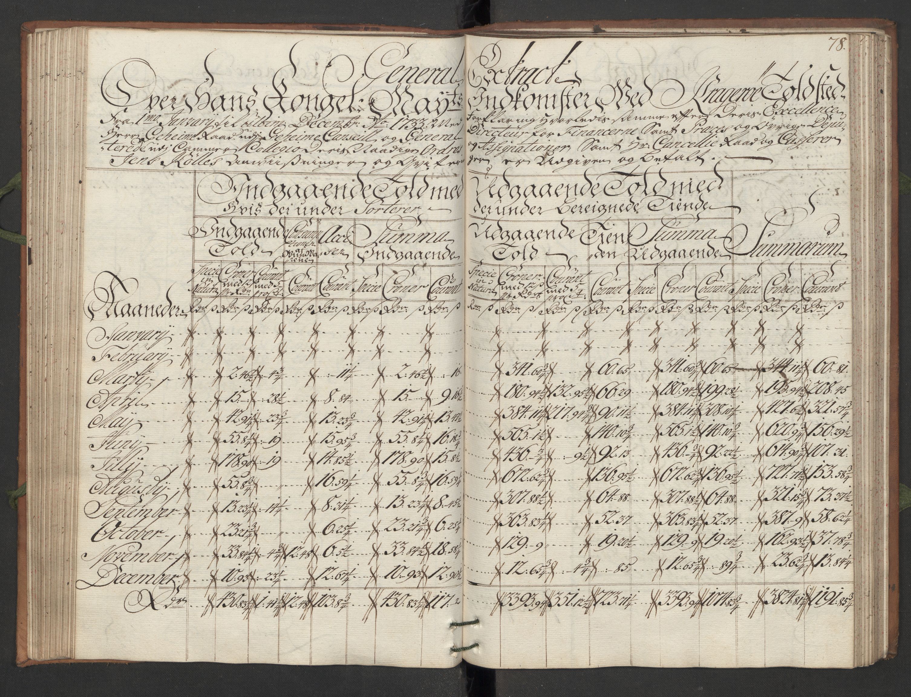 Generaltollkammeret, tollregnskaper, RA/EA-5490/R13/L0007/0001: Tollregnskaper Kragerø / Hovedtollbok, 1733, s. 77b-78a