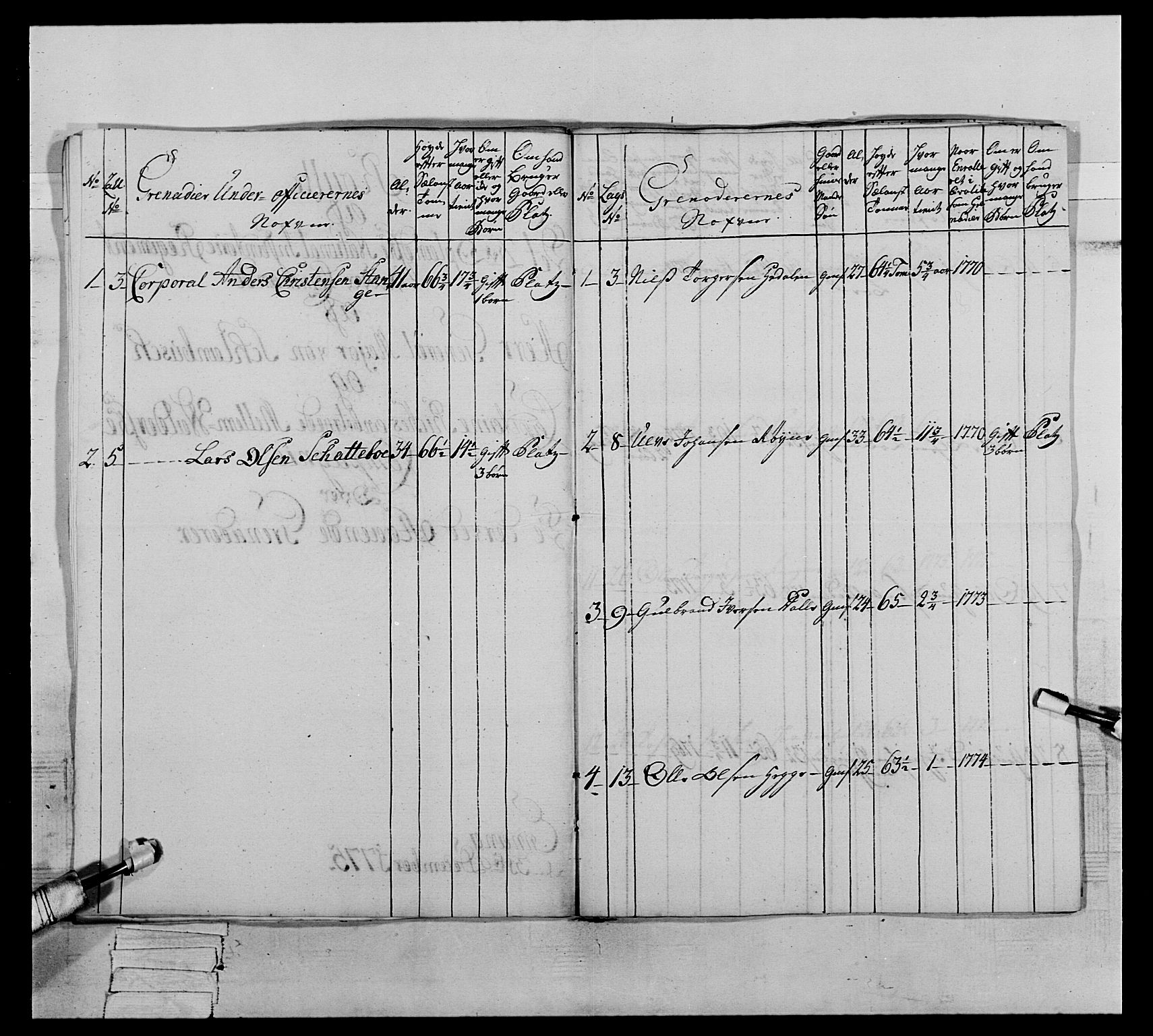 Generalitets- og kommissariatskollegiet, Det kongelige norske kommissariatskollegium, AV/RA-EA-5420/E/Eh/L0064: 2. Opplandske nasjonale infanteriregiment, 1774-1784, s. 129