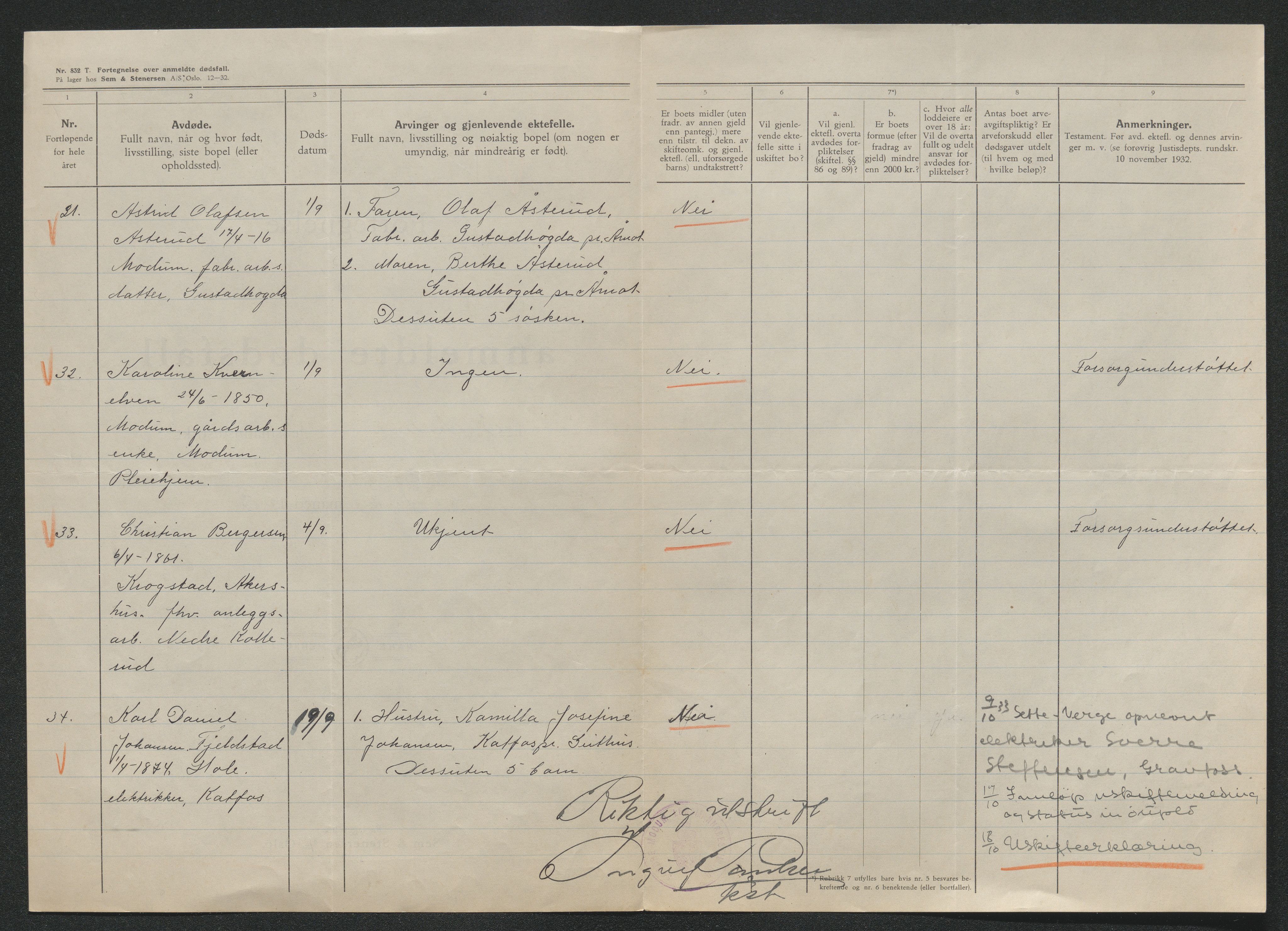 Eiker, Modum og Sigdal sorenskriveri, AV/SAKO-A-123/H/Ha/Hab/L0048: Dødsfallsmeldinger, 1933, s. 721