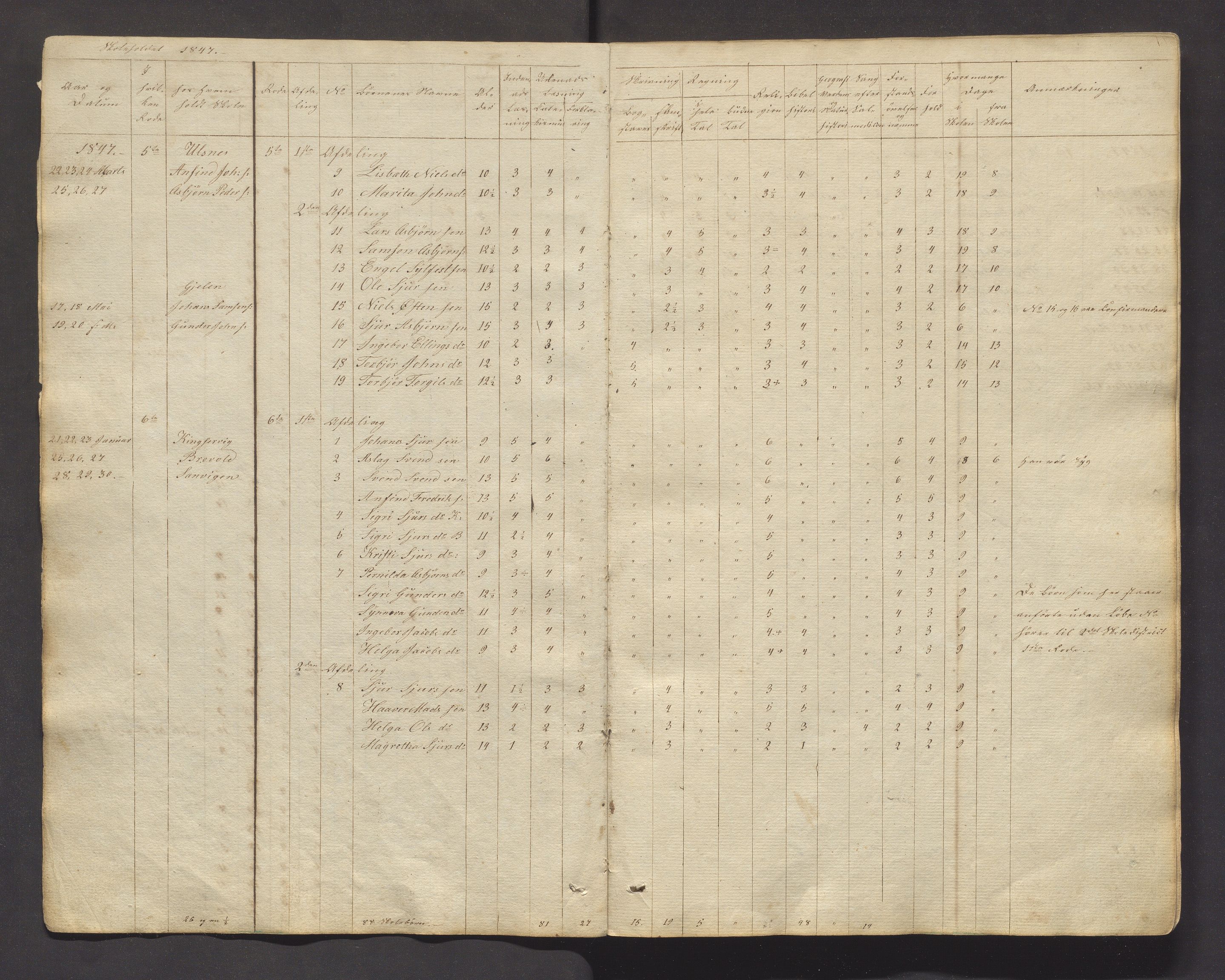 Ullensvang herad. Barneskulane , IKAH/1231b-231/F/Fa/Fab/L0004: Skuleprotokoll for omgangsskulen i Kinsarvik prestegjeld, 1846-1873