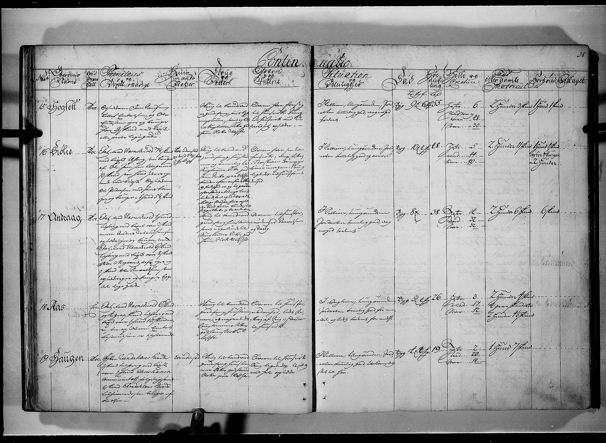 Rentekammeret inntil 1814, Realistisk ordnet avdeling, AV/RA-EA-4070/N/Nb/Nbf/L0101: Solør, Østerdalen og Odal eksaminasjonsprotokoll, 1723, s. 37b-38a