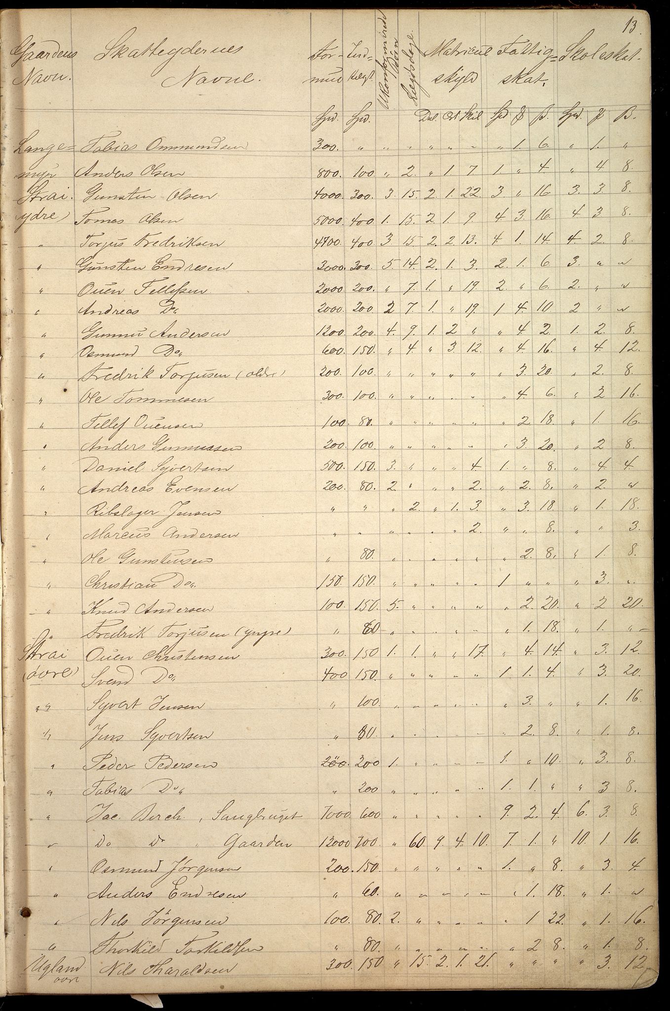 Oddernes kommune - Likningsnemnda, ARKSOR/1001OD310/A/L0002: Møtebok, likningsprotokoll, 1864-1883, s. 25