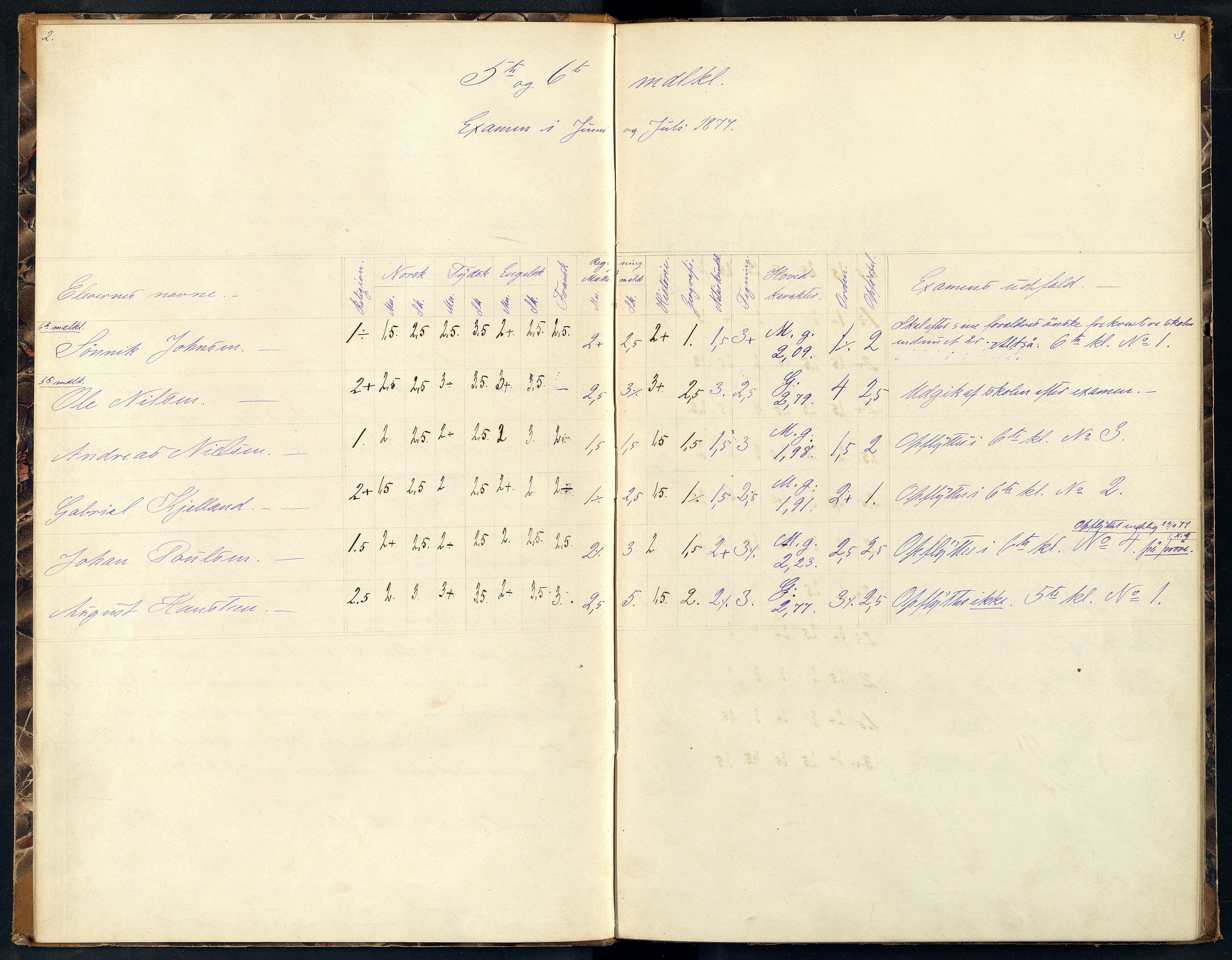 Mandal By - Borgerskolen/Middelskolen/Høiere Allmenskole, ARKSOR/1002MG550/G/L0002: Eksamensprotokoll (d), 1877-1880