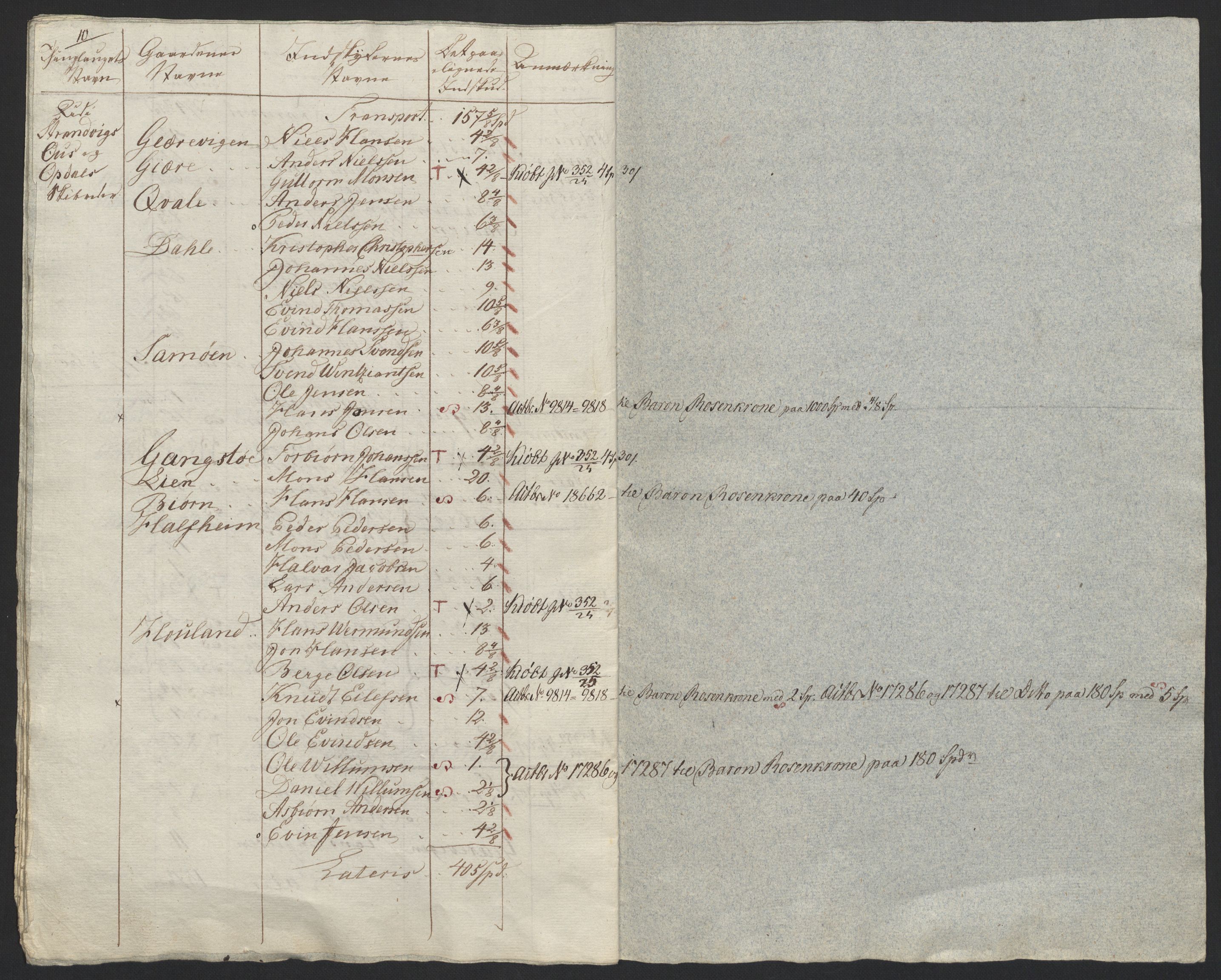 Sølvskatten 1816, NOBA/SOLVSKATTEN/A/L0040: Bind 41: Rosendal baroni, 1816-1825, s. 16