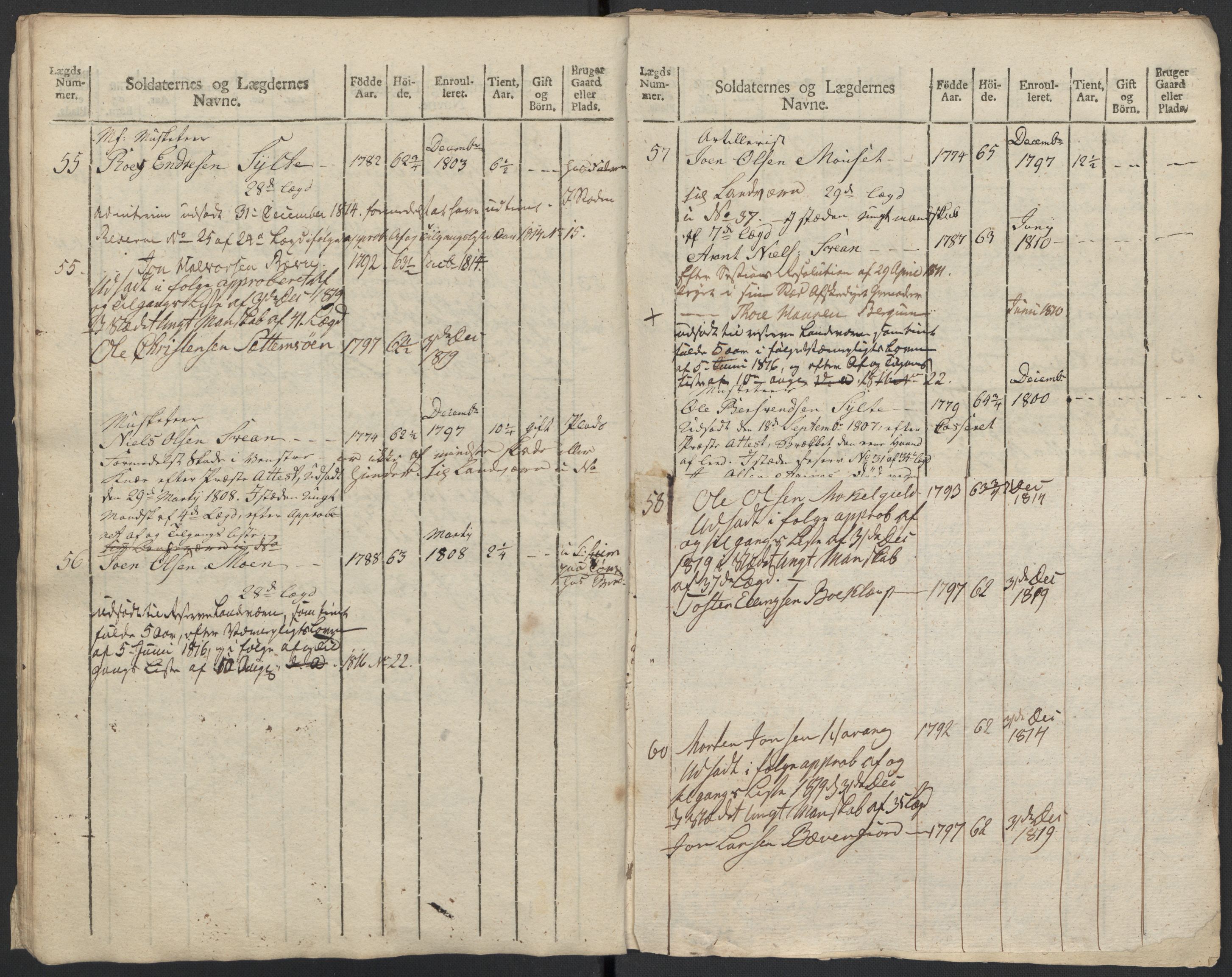 Generalitets- og kommissariatskollegiet, Det kongelige norske kommissariatskollegium, AV/RA-EA-5420/E/Eh/L0083b: 2. Trondheimske nasjonale infanteriregiment, 1810, s. 447