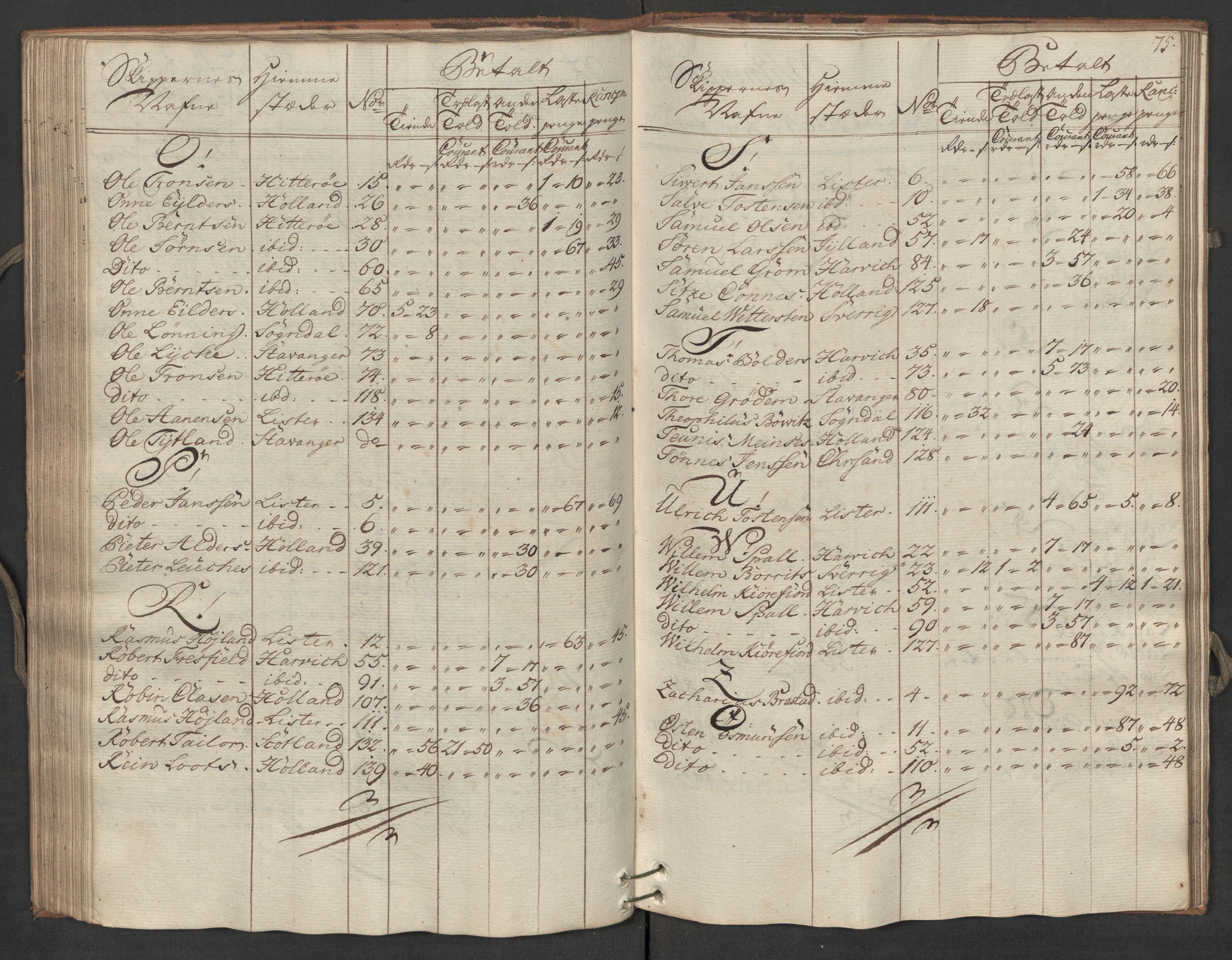 Generaltollkammeret, tollregnskaper, AV/RA-EA-5490/R19/L0024b/0001: Tollregnskaper Flekkefjord / Utgående hovedtollbok, 1764, s. 74b-75a