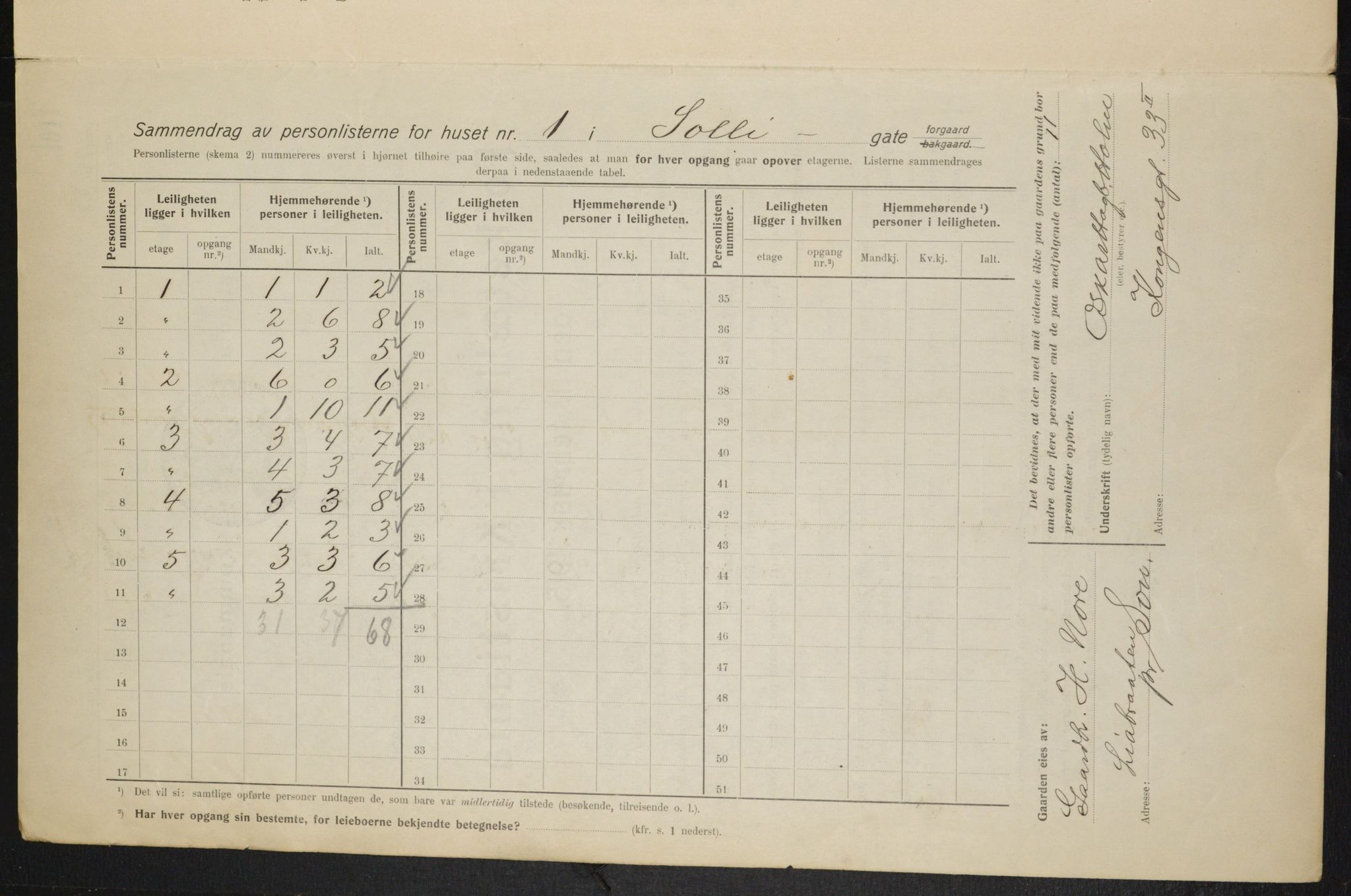 OBA, Kommunal folketelling 1.2.1915 for Kristiania, 1915, s. 99496