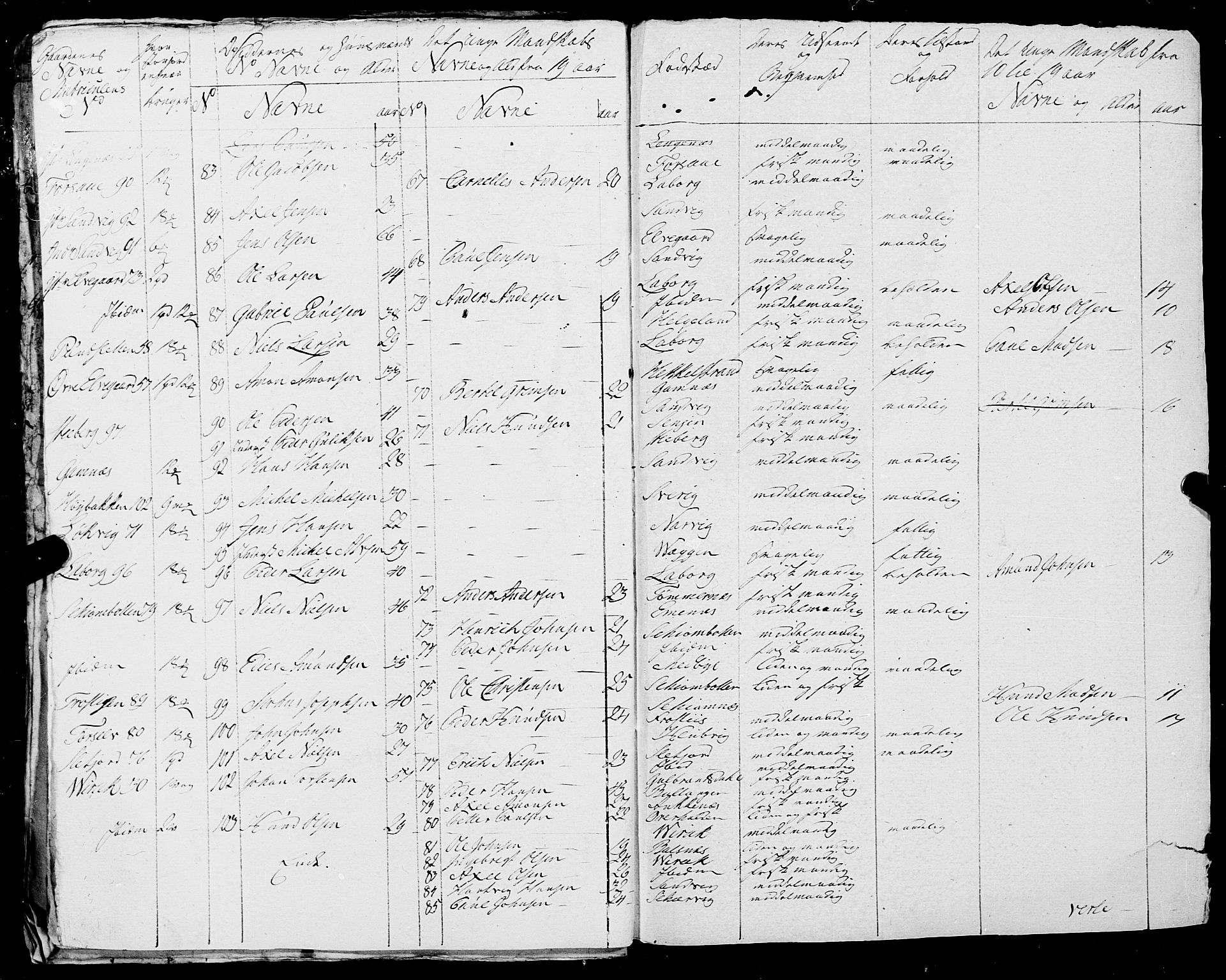 Fylkesmannen i Nordland, SAT/A-0499/1.1/R/Ra/L0023: Innrulleringsmanntall for Ofoten, 1810-1836, s. 145