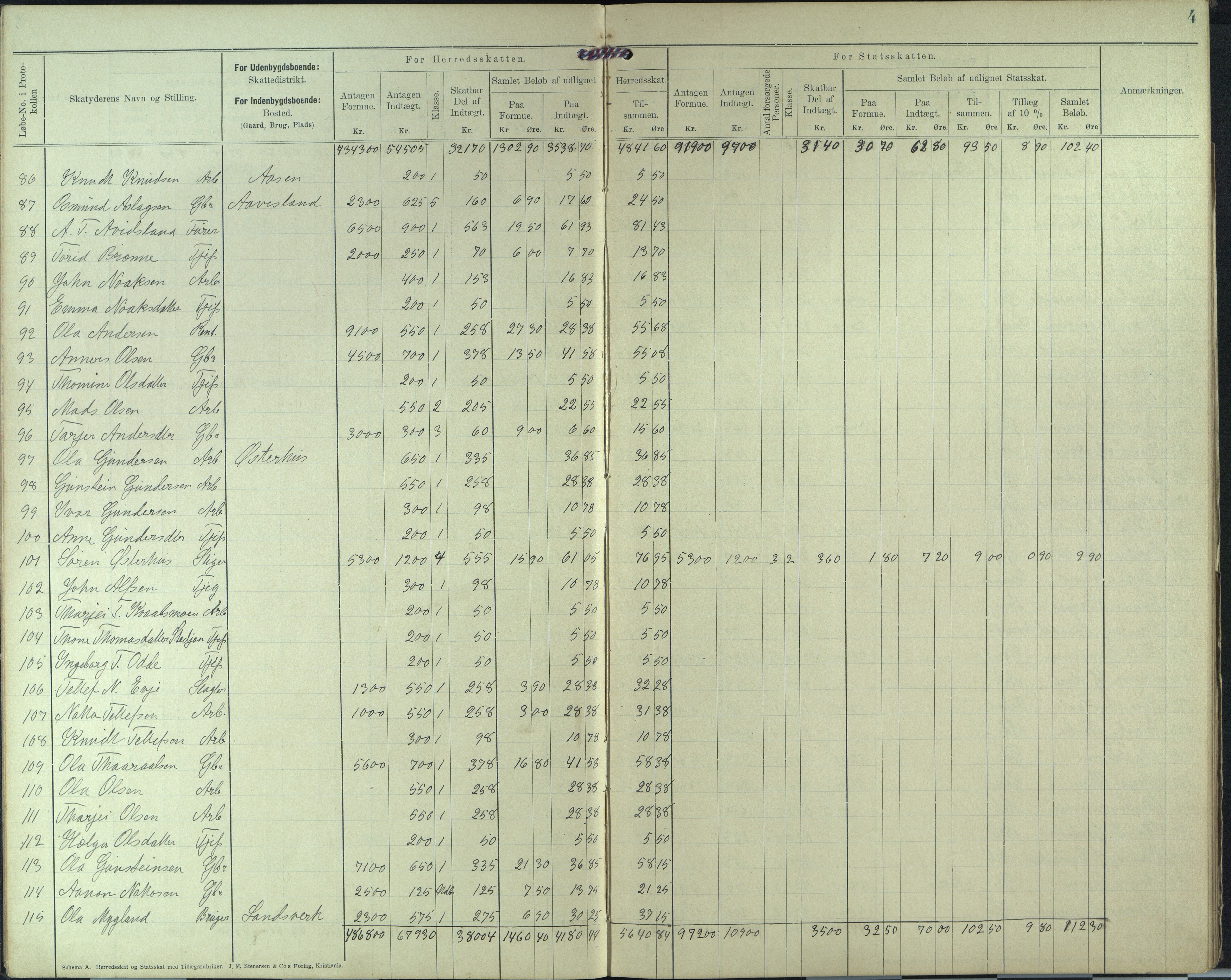 Evje kommmune, Likningskommisjonen , AAKS/KA0937-310/F2/L0005: Likningsprotokoll, 1909-1912, s. 4