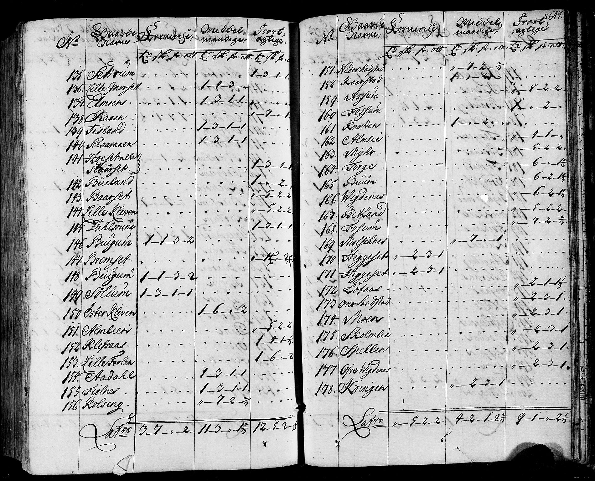 Rentekammeret inntil 1814, Realistisk ordnet avdeling, AV/RA-EA-4070/N/Nb/Nbf/L0164: Stjørdal og Verdal eksaminasjonsprotokoll, 1723, s. 659