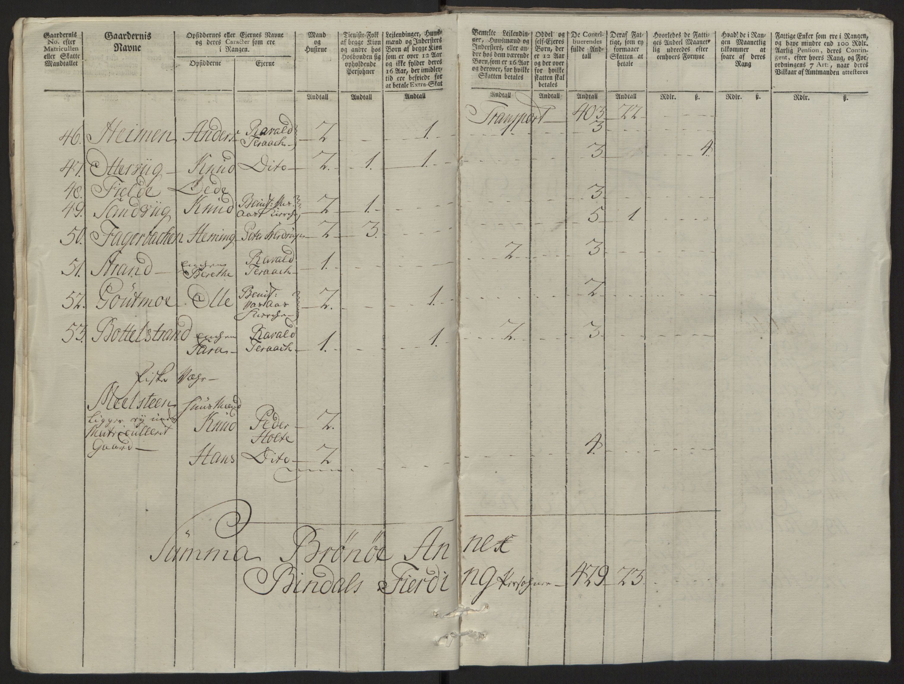 Rentekammeret inntil 1814, Reviderte regnskaper, Fogderegnskap, AV/RA-EA-4092/R64/L4502: Ekstraskatten Namdal, 1762-1772, s. 94