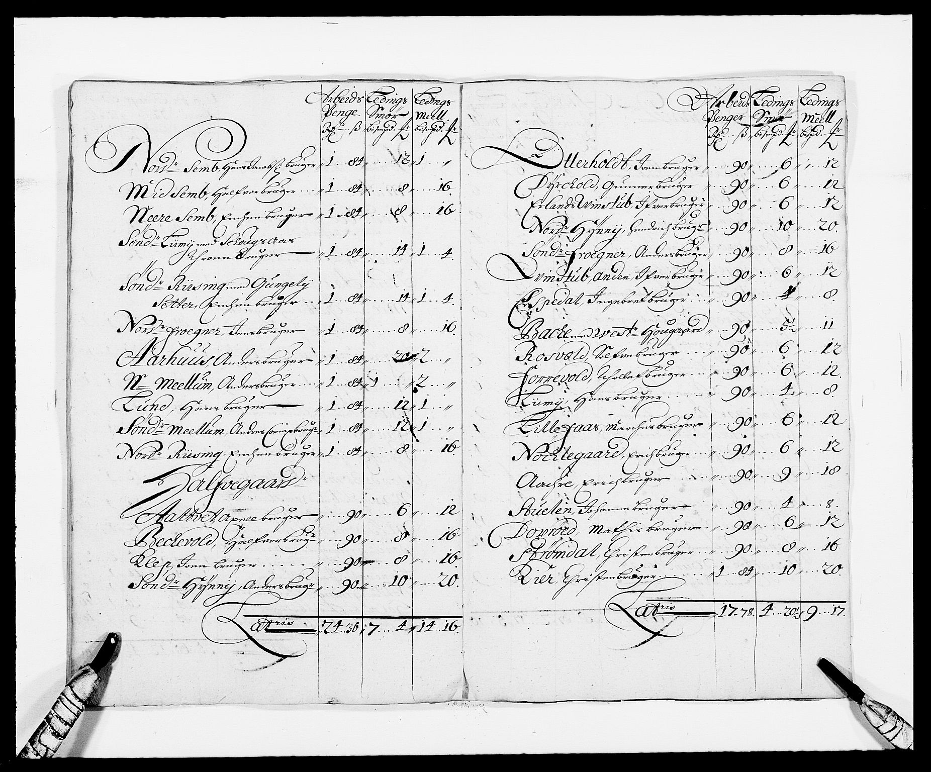 Rentekammeret inntil 1814, Reviderte regnskaper, Fogderegnskap, AV/RA-EA-4092/R34/L2049: Fogderegnskap Bamble, 1685-1687, s. 12