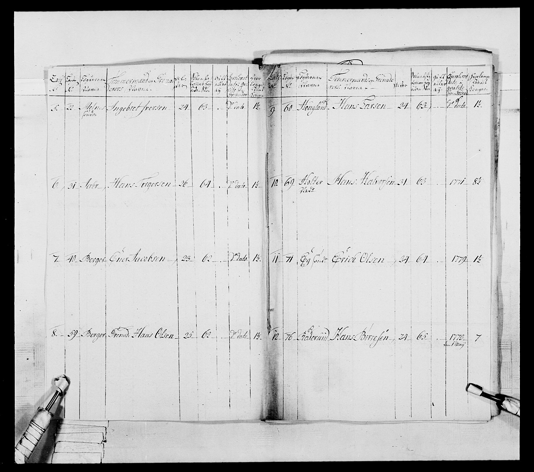 Generalitets- og kommissariatskollegiet, Det kongelige norske kommissariatskollegium, AV/RA-EA-5420/E/Eh/L0044: 2. Akershusiske nasjonale infanteriregiment, 1779-1787, s. 154