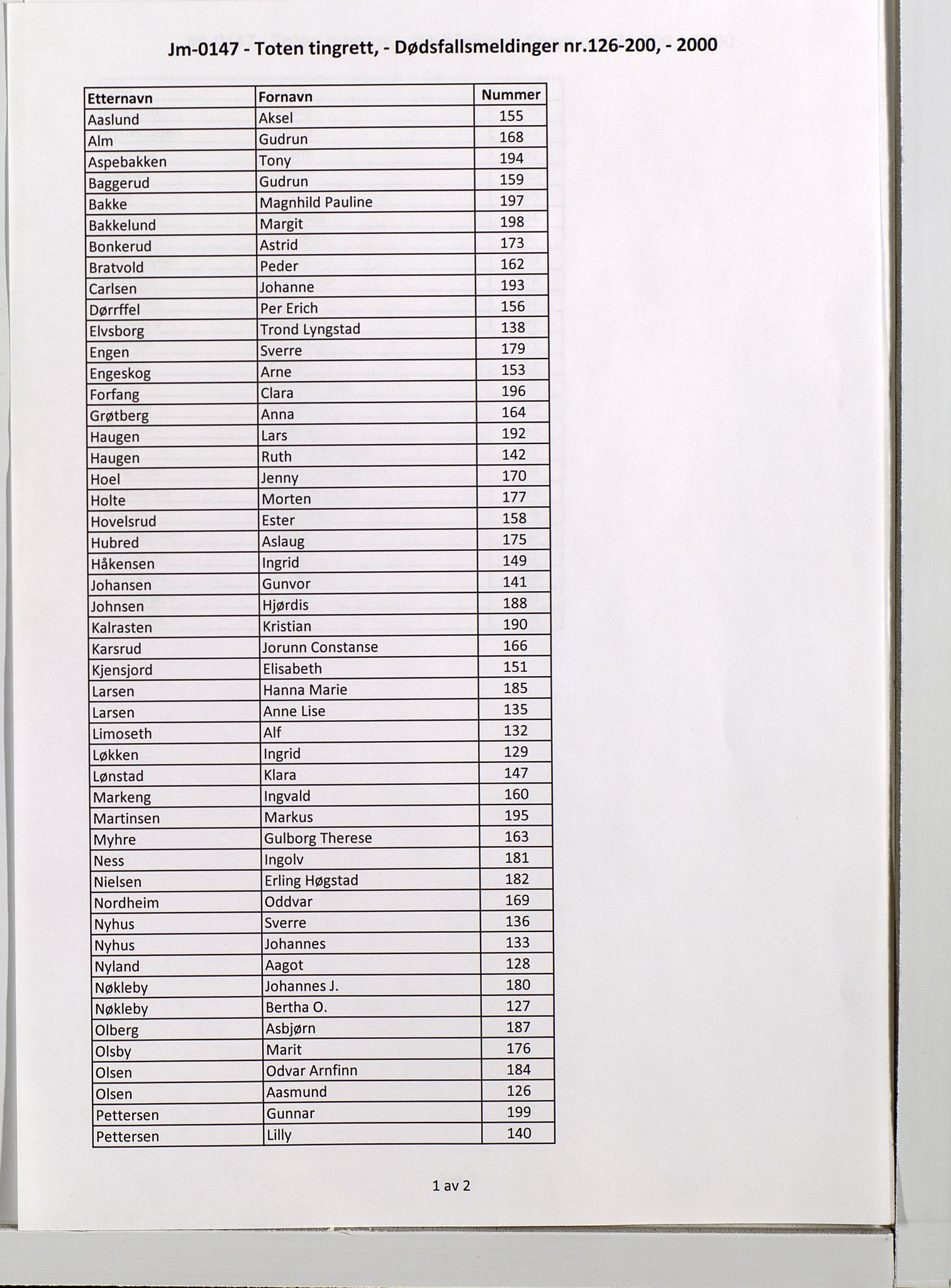 Toten tingrett, SAH/TING-006/J/Jm/L0147: Dødsfallsmeldinger nr. 126-200, 2000, s. 1