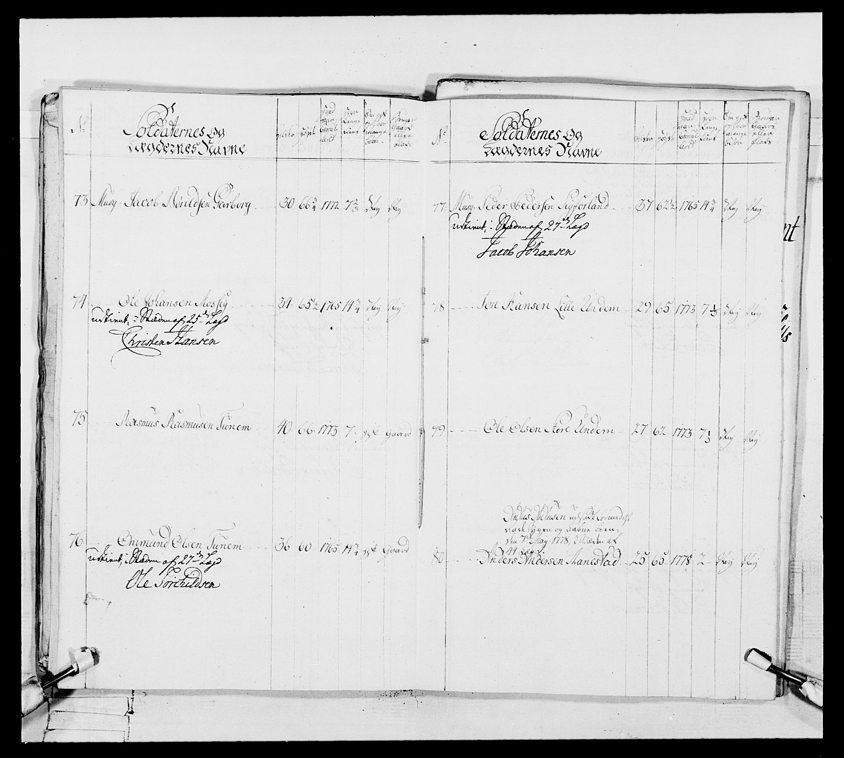 Generalitets- og kommissariatskollegiet, Det kongelige norske kommissariatskollegium, AV/RA-EA-5420/E/Eh/L0106: 2. Vesterlenske nasjonale infanteriregiment, 1774-1780, s. 221