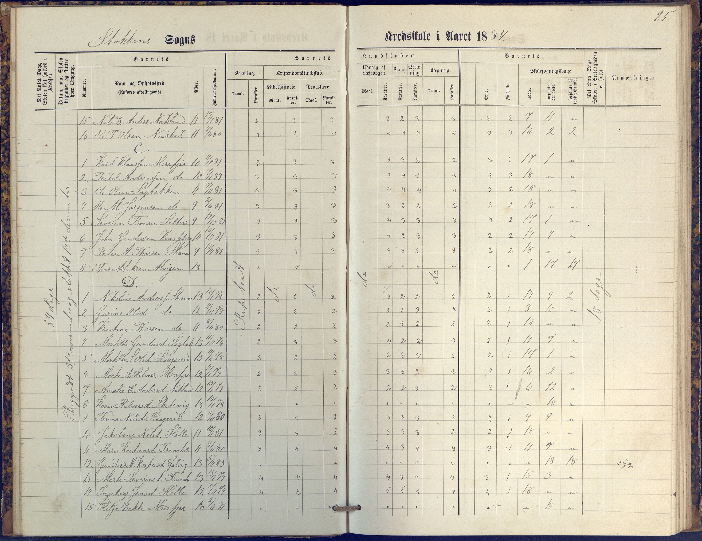 Stokken kommune, AAKS/KA0917-PK/04/04c/L0009: Skoleprotokoll  øverste  avd., 1879-1891, s. 25