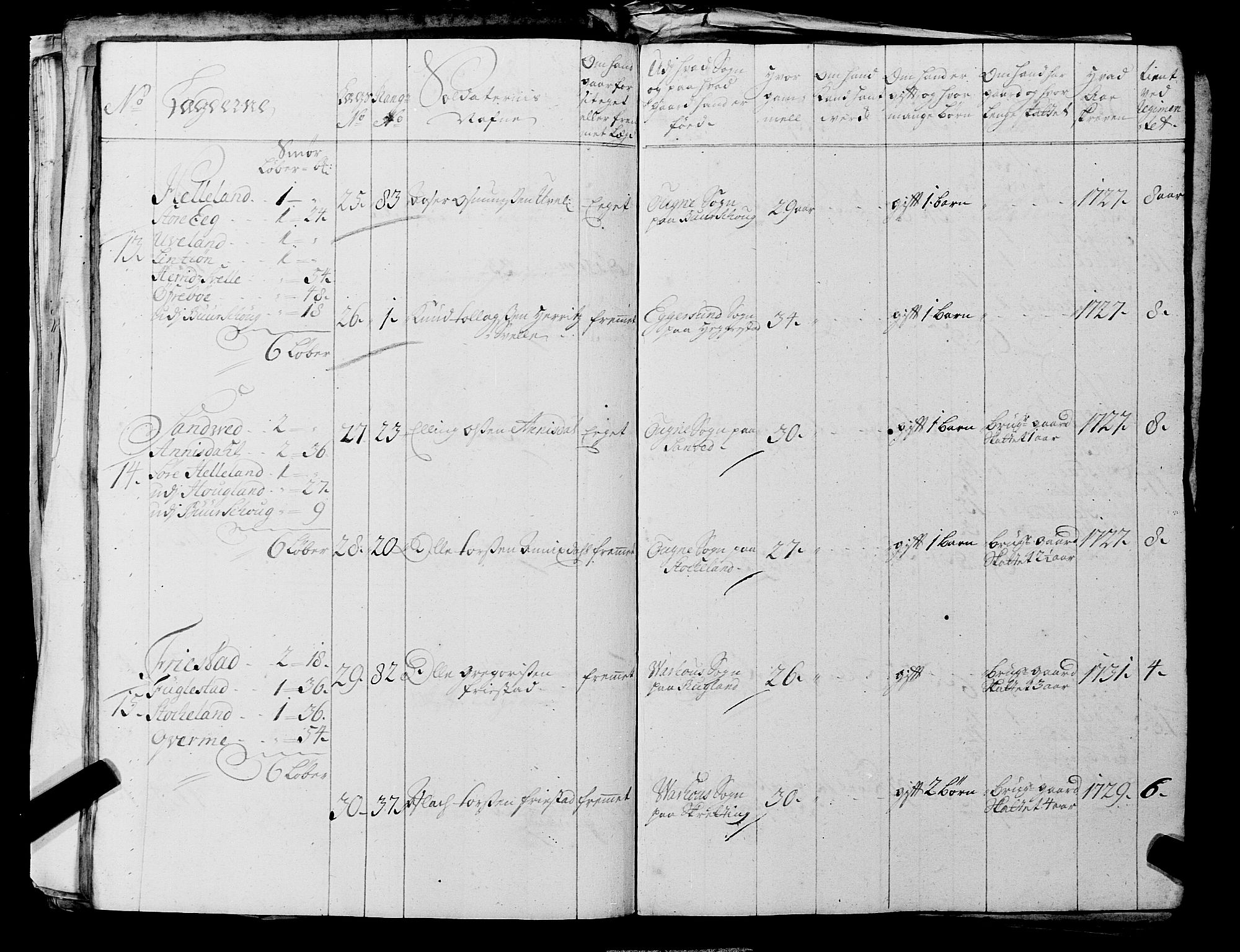 Fylkesmannen i Rogaland, AV/SAST-A-101928/99/3/325/325CA, 1655-1832, s. 3098