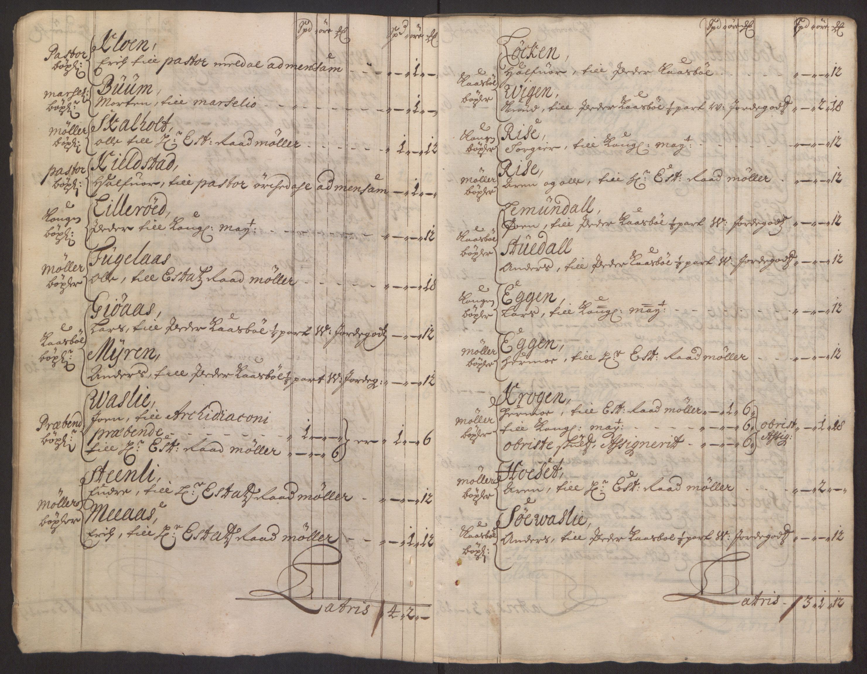 Rentekammeret inntil 1814, Reviderte regnskaper, Fogderegnskap, AV/RA-EA-4092/R60/L3944: Fogderegnskap Orkdal og Gauldal, 1694, s. 16