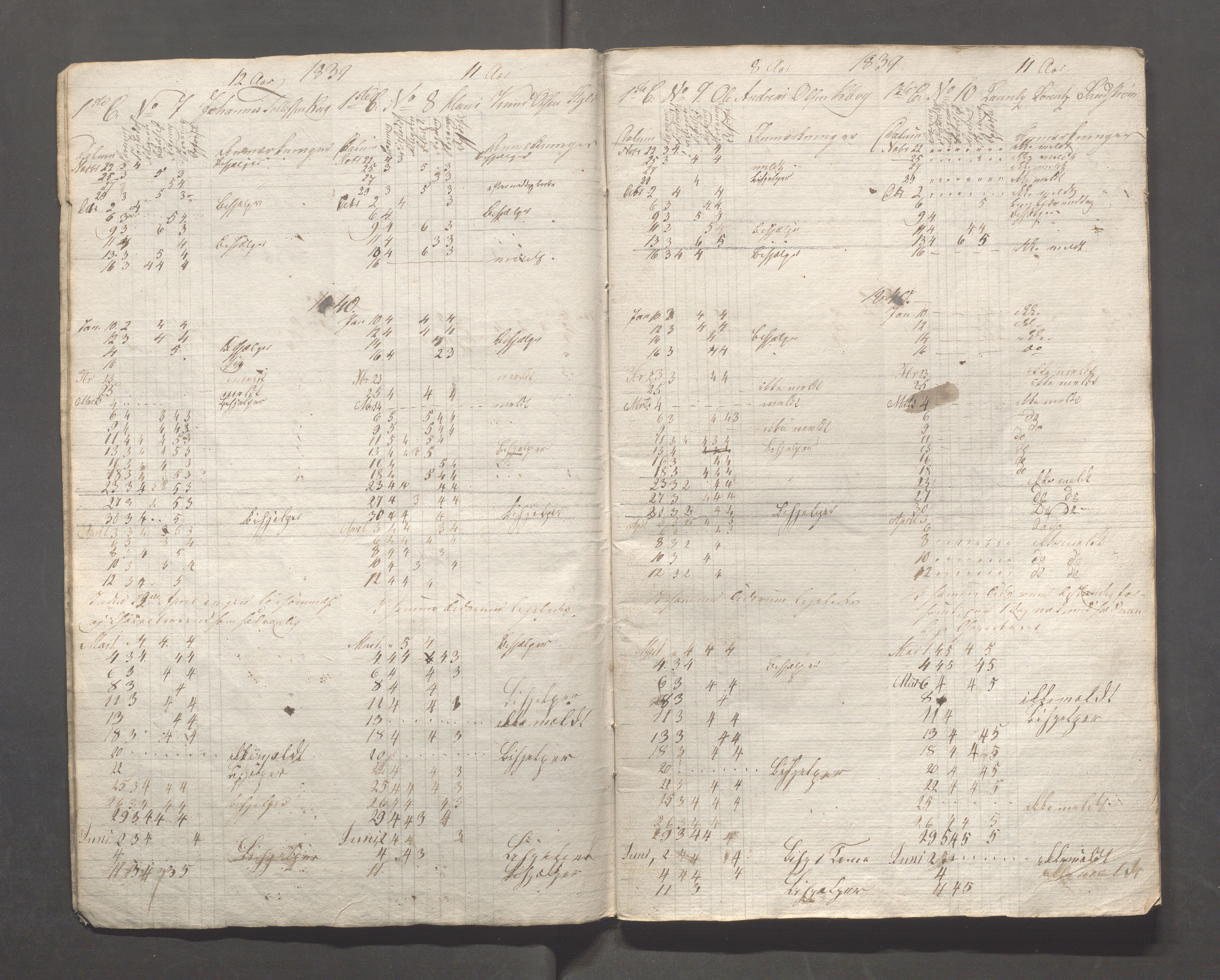 Kopervik Kommune - Kopervik skole, IKAR/K-102472/H/L0004: Skoleprotokoll, 1839-1840, s. 4