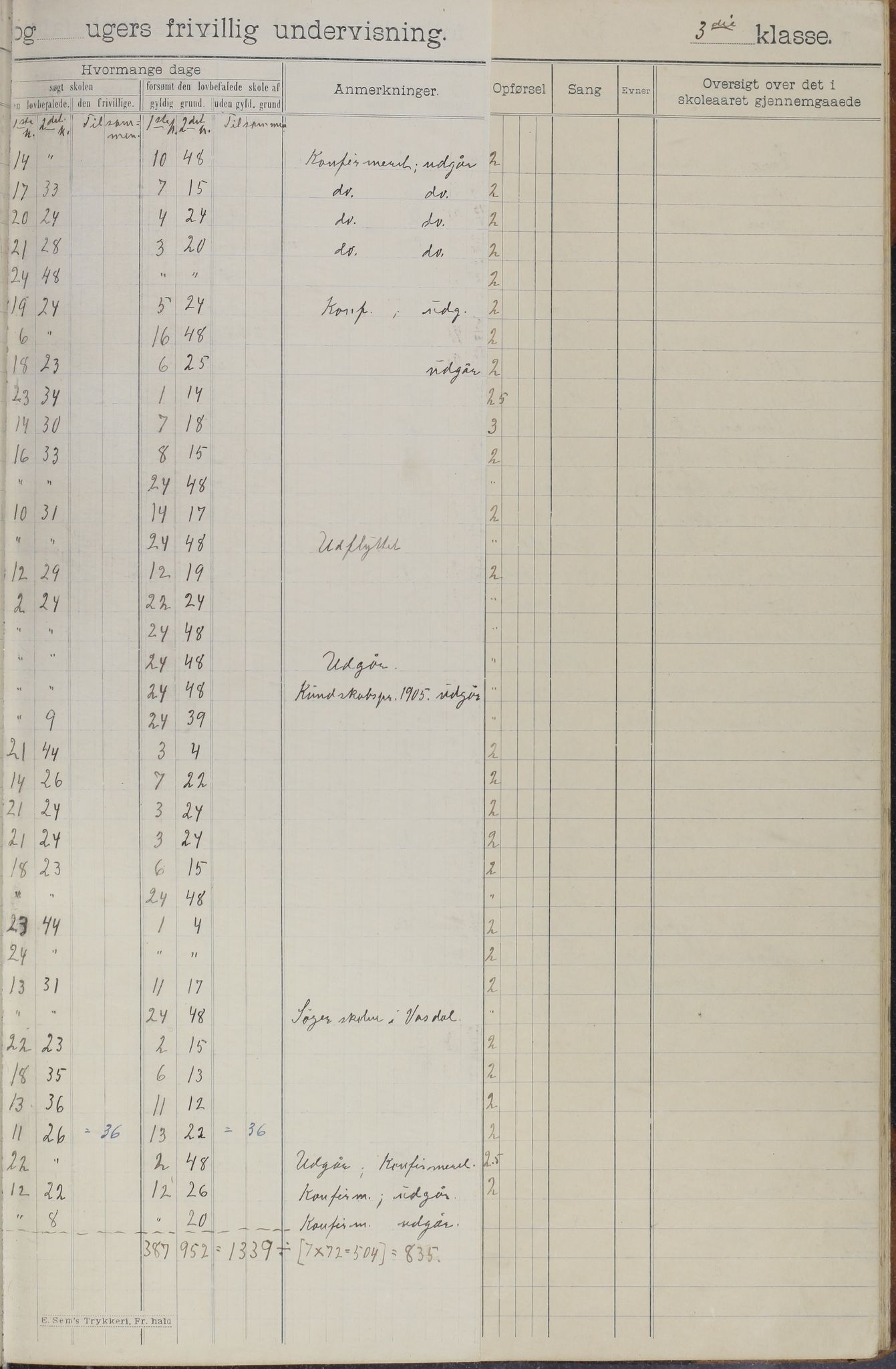 Meløy kommune. Glomfjord skolekrets, AIN/K-18370.510.06/442/L0002: Protokoll, 1902-1917