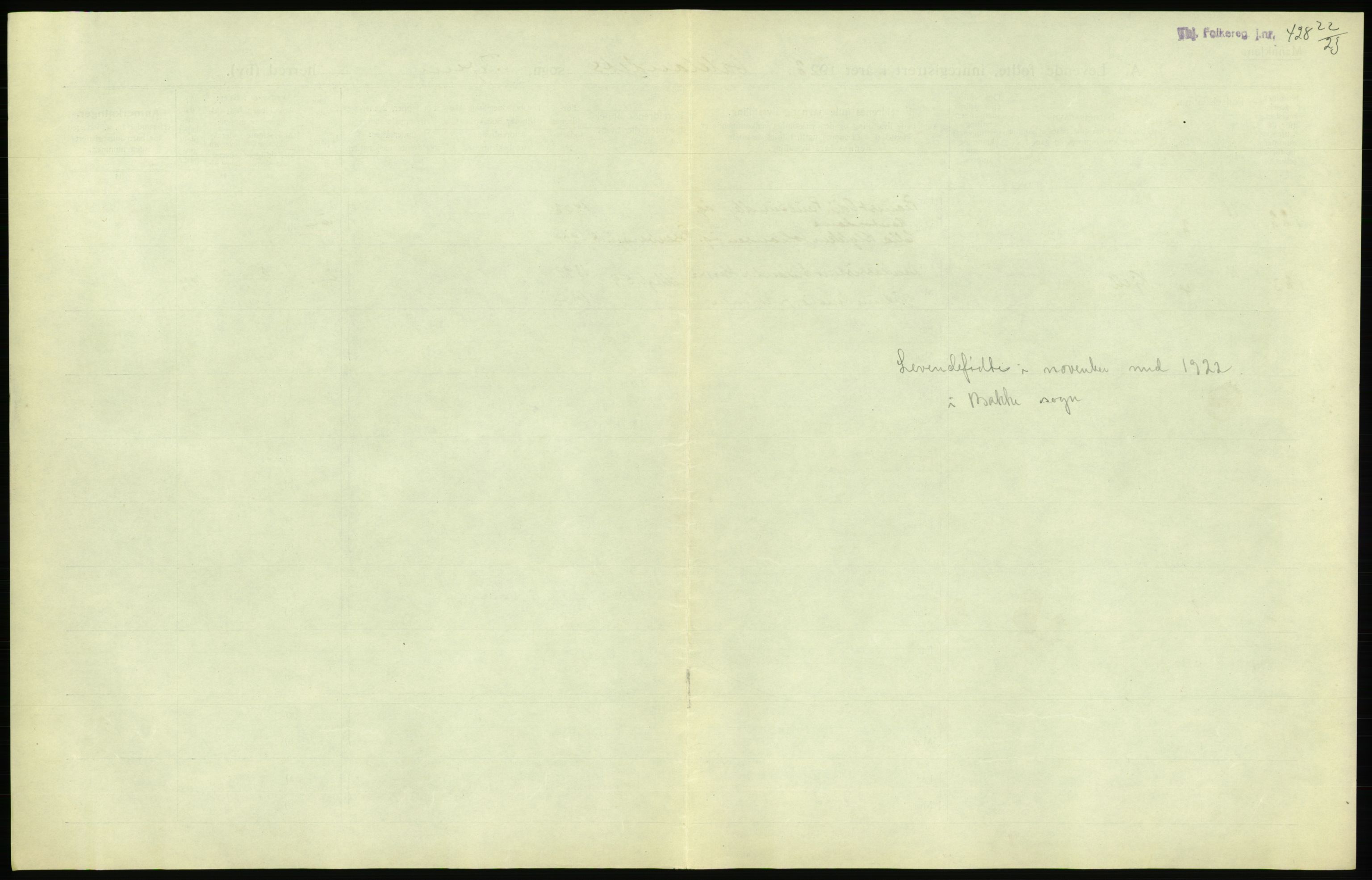 Statistisk sentralbyrå, Sosiodemografiske emner, Befolkning, AV/RA-S-2228/D/Df/Dfc/Dfcb/L0039: Trondheim: Levendefødte menn og kvinner., 1922, s. 59