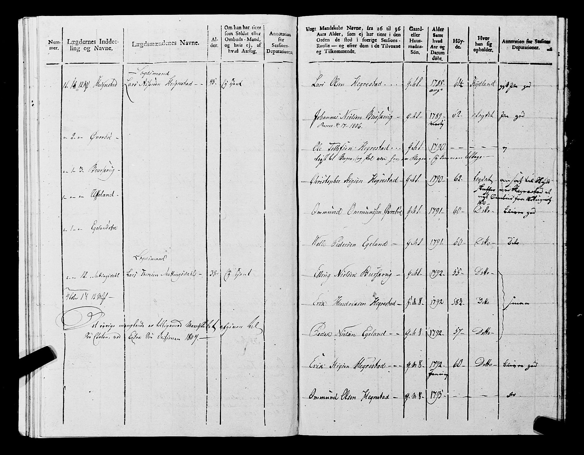 Fylkesmannen i Rogaland, AV/SAST-A-101928/99/3/325/325CA, 1655-1832, s. 9490