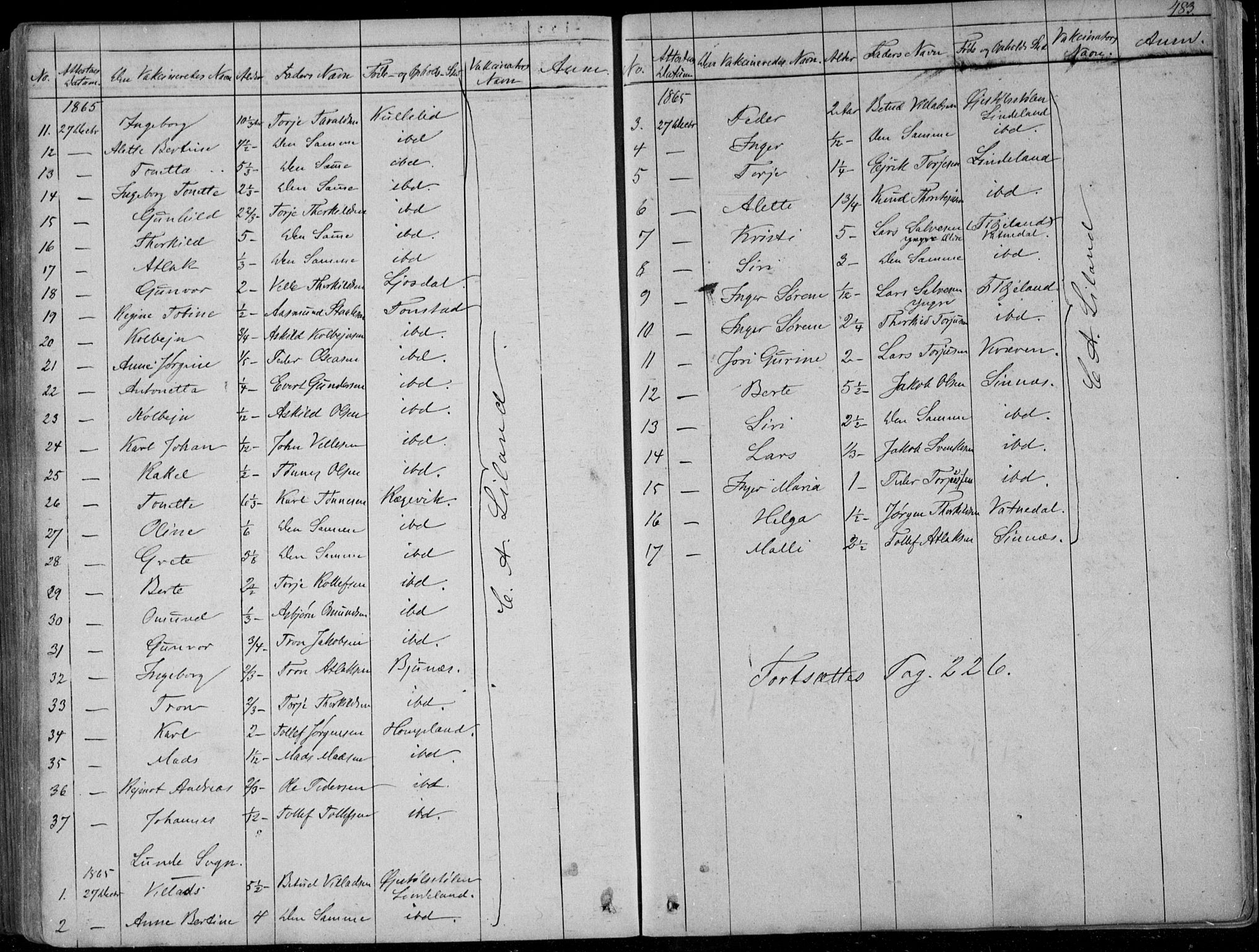 Sirdal sokneprestkontor, AV/SAK-1111-0036/F/Fa/Fab/L0002: Ministerialbok nr. A 2, 1855-1874, s. 483