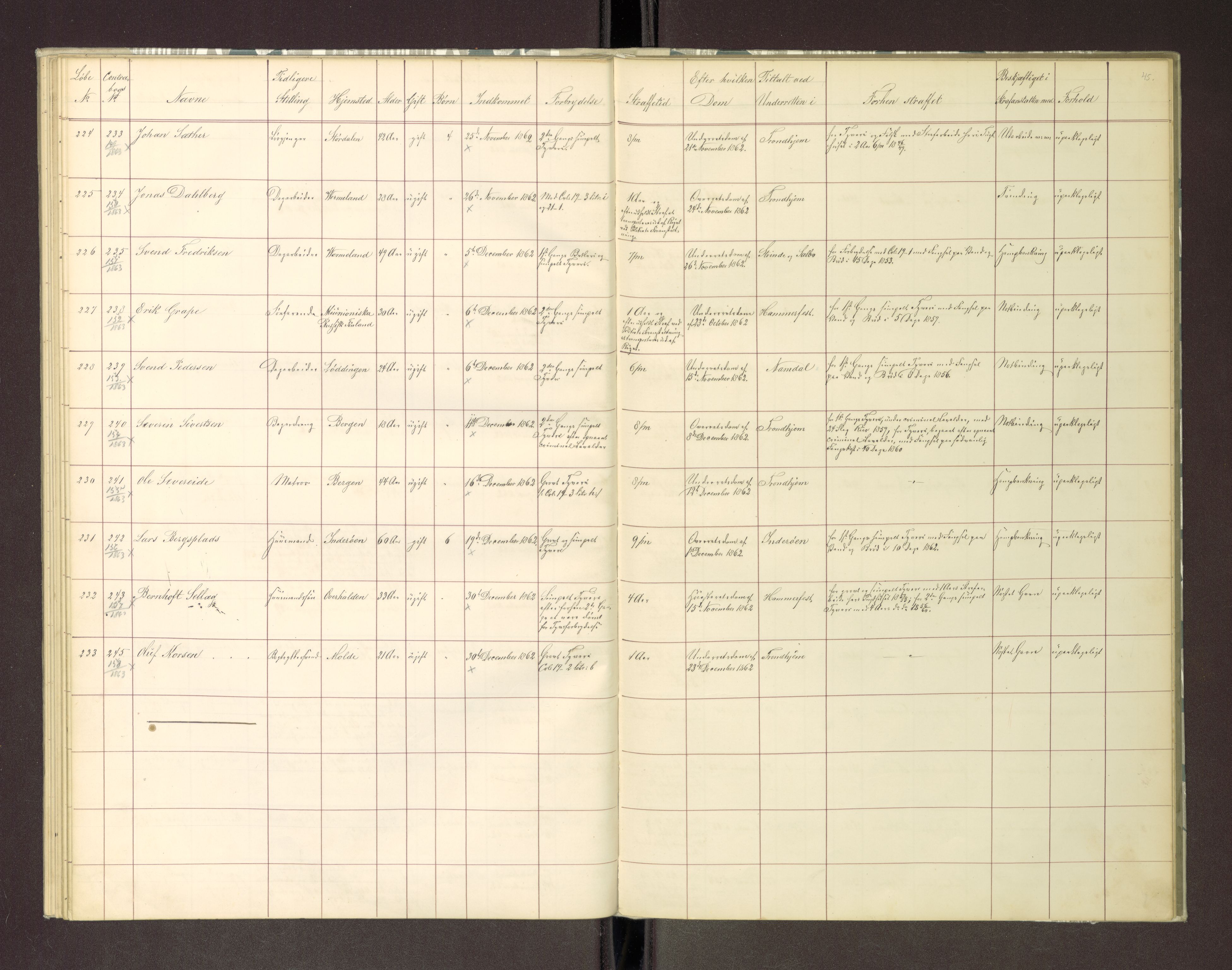 Trondheim tukthus, AV/SAT-A-4619/05/65/L0018: 65.18 Fangeprotokoll, 1861-1862, s. 45