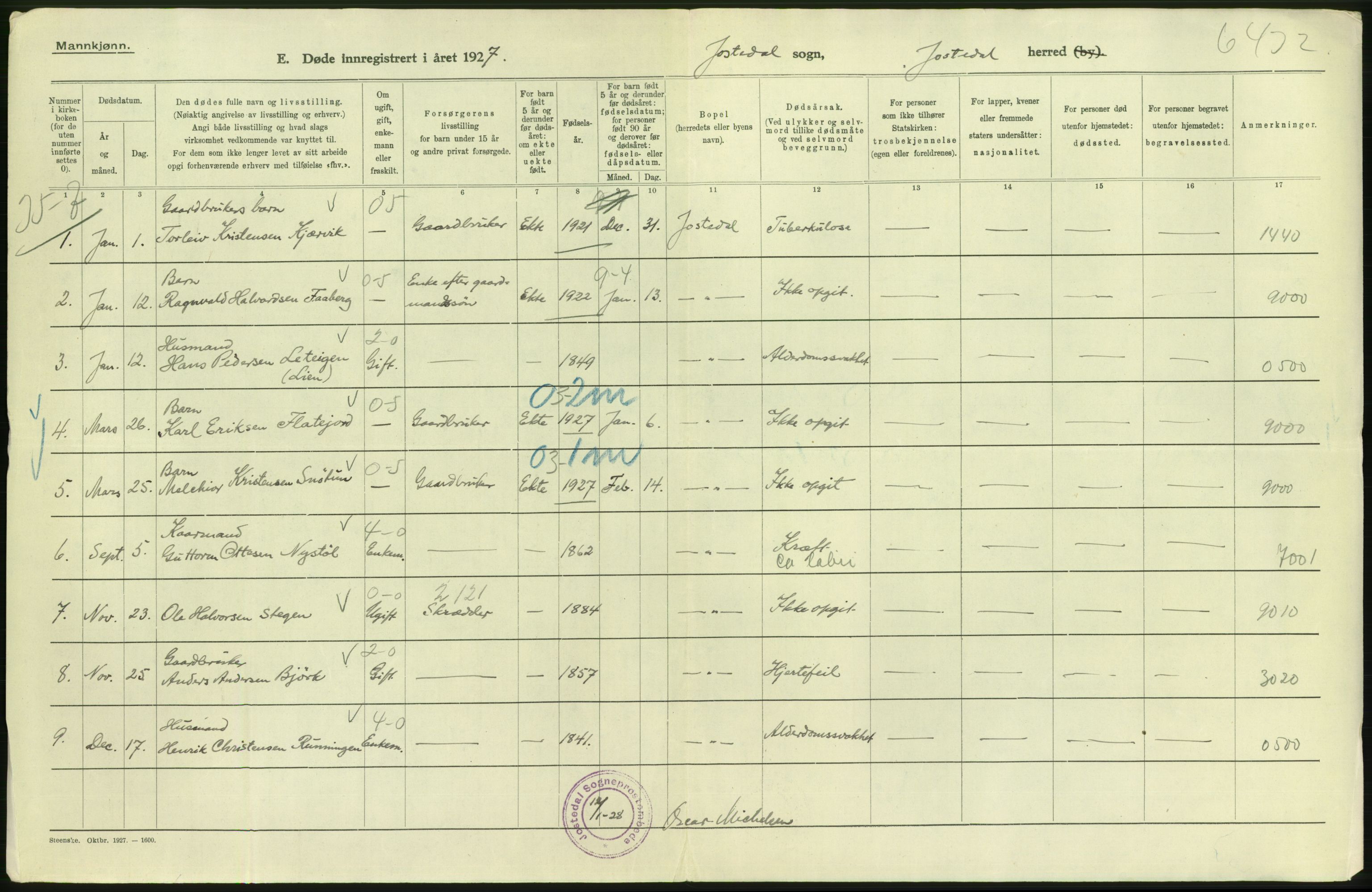Statistisk sentralbyrå, Sosiodemografiske emner, Befolkning, AV/RA-S-2228/D/Df/Dfc/Dfcg/L0030: Sogn og Fjordane fylke: Gifte, døde. Bygder., 1927, s. 182