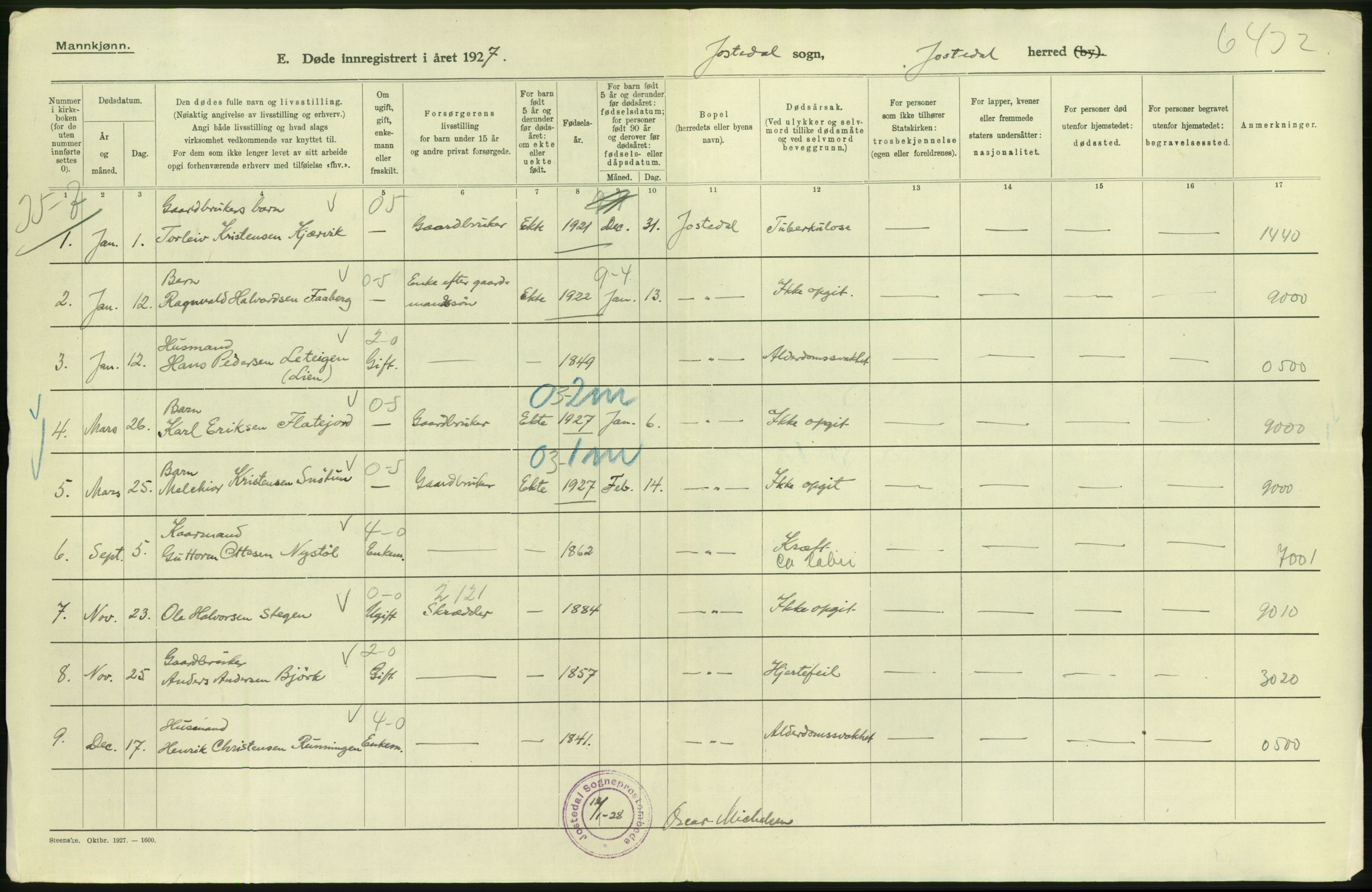 Statistisk sentralbyrå, Sosiodemografiske emner, Befolkning, RA/S-2228/D/Df/Dfc/Dfcg/L0030: Sogn og Fjordane fylke: Gifte, døde. Bygder., 1927, s. 182