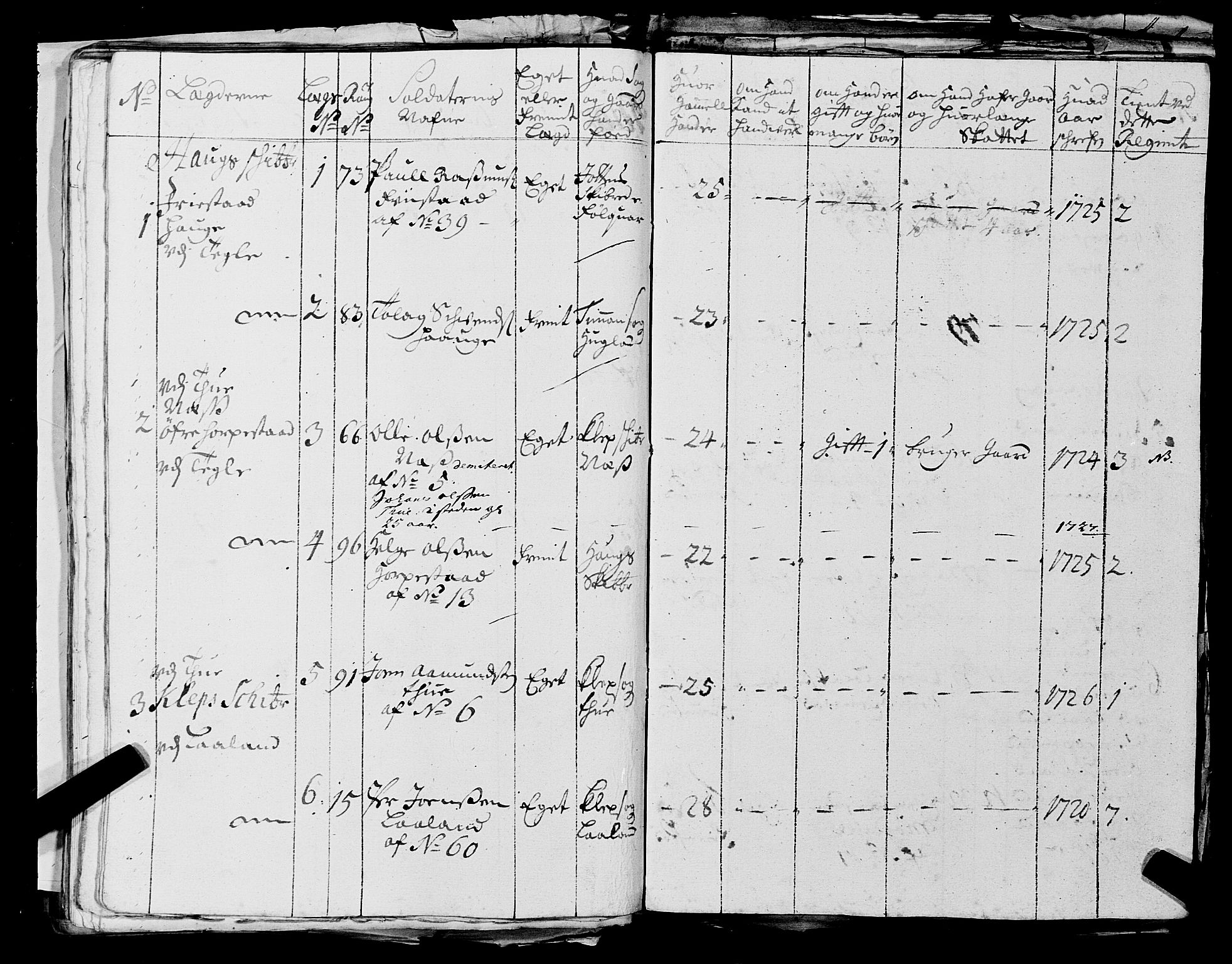 Fylkesmannen i Rogaland, AV/SAST-A-101928/99/3/325/325CA, 1655-1832, s. 2491