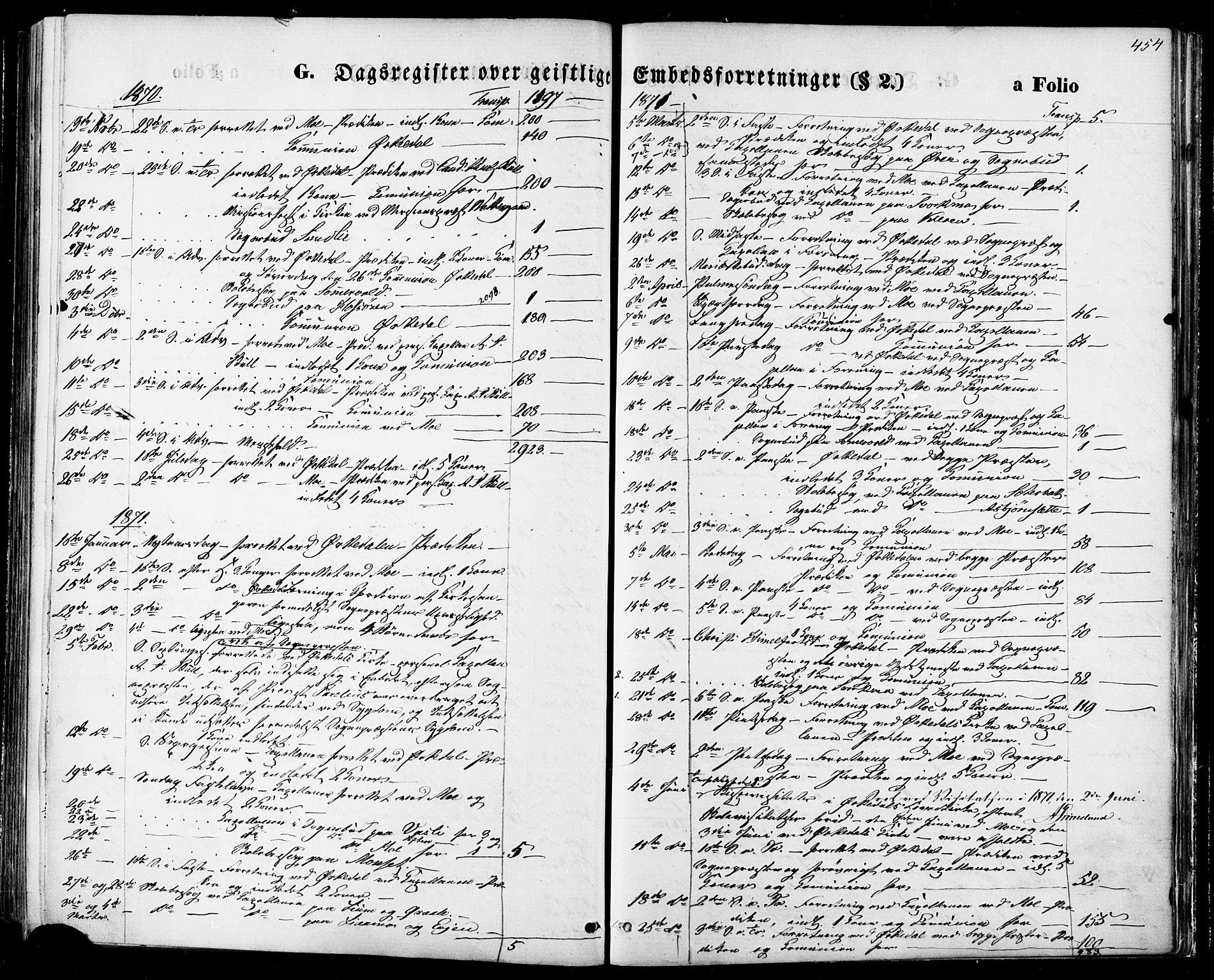 Ministerialprotokoller, klokkerbøker og fødselsregistre - Sør-Trøndelag, SAT/A-1456/668/L0807: Ministerialbok nr. 668A07, 1870-1880, s. 454