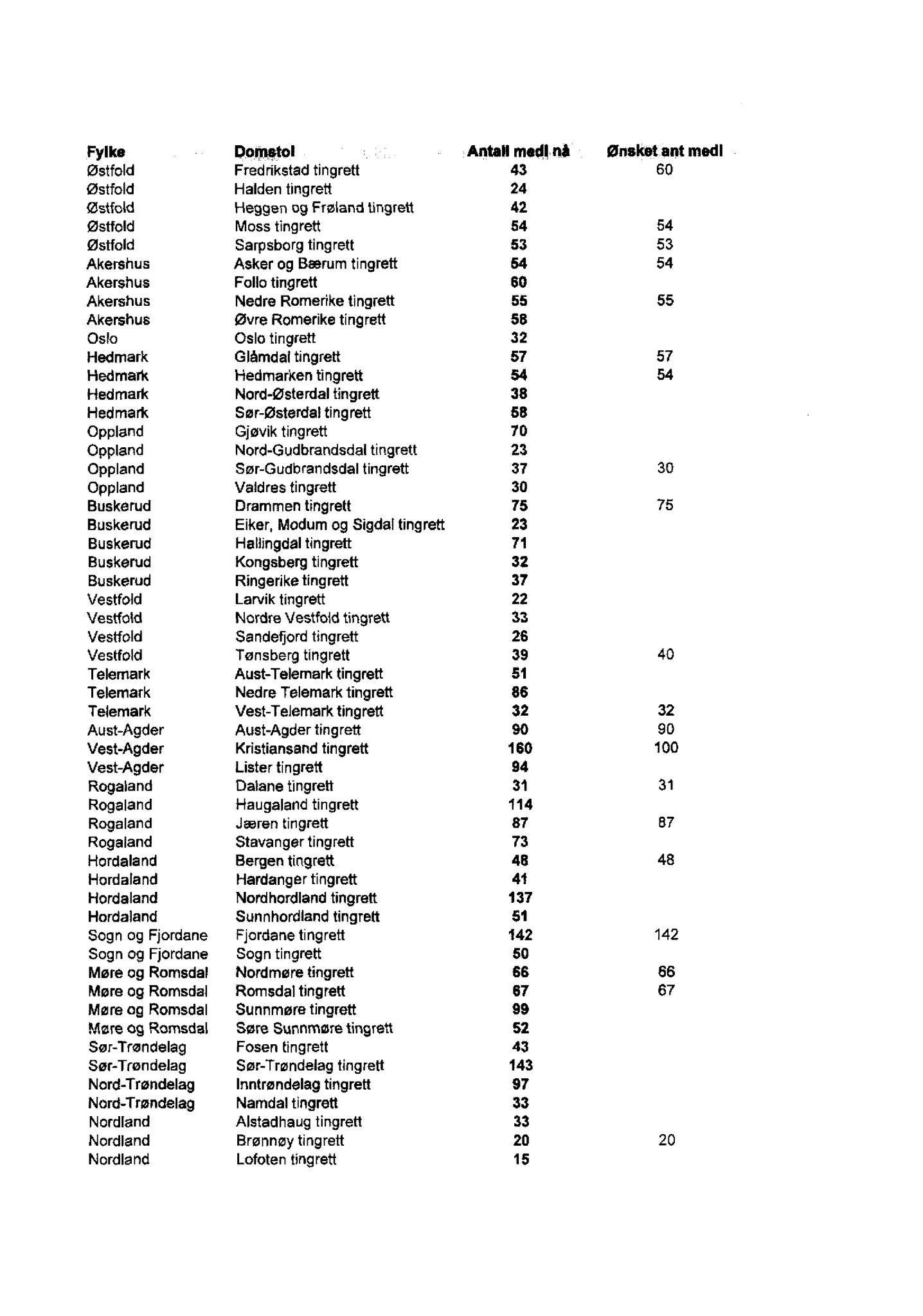 Klæbu Kommune, TRKO/KK/01-KS/L005: Kommunestyret - Møtedokumenter, 2012, s. 676