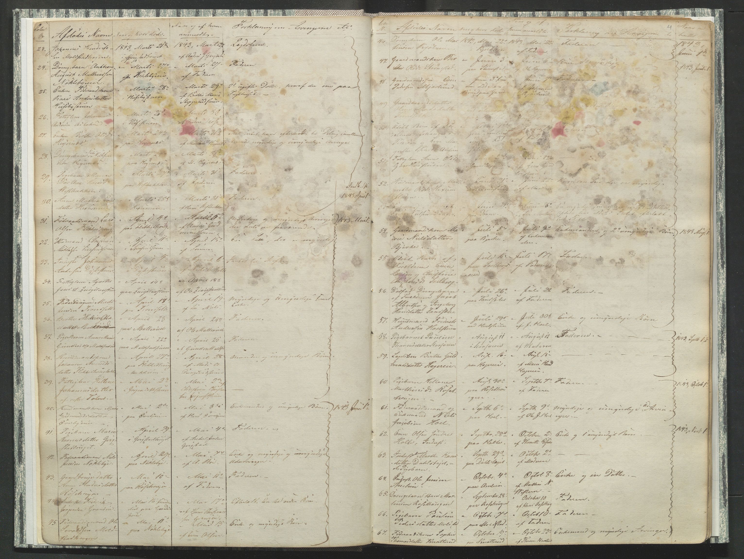 Vestre Toten lensmannskontor, AV/SAH-LOV-007/H/Ha/L0001: Dødsfallsprotokoll, 1842-1874, s. 4