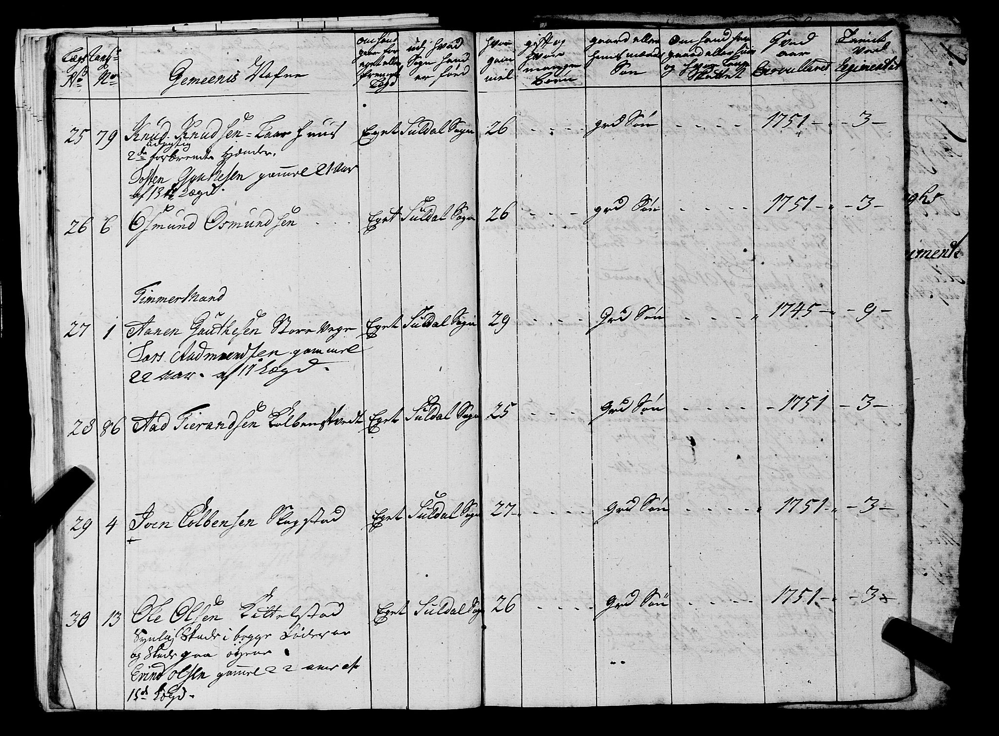 Fylkesmannen i Rogaland, AV/SAST-A-101928/99/3/325/325CA, 1655-1832, s. 4296