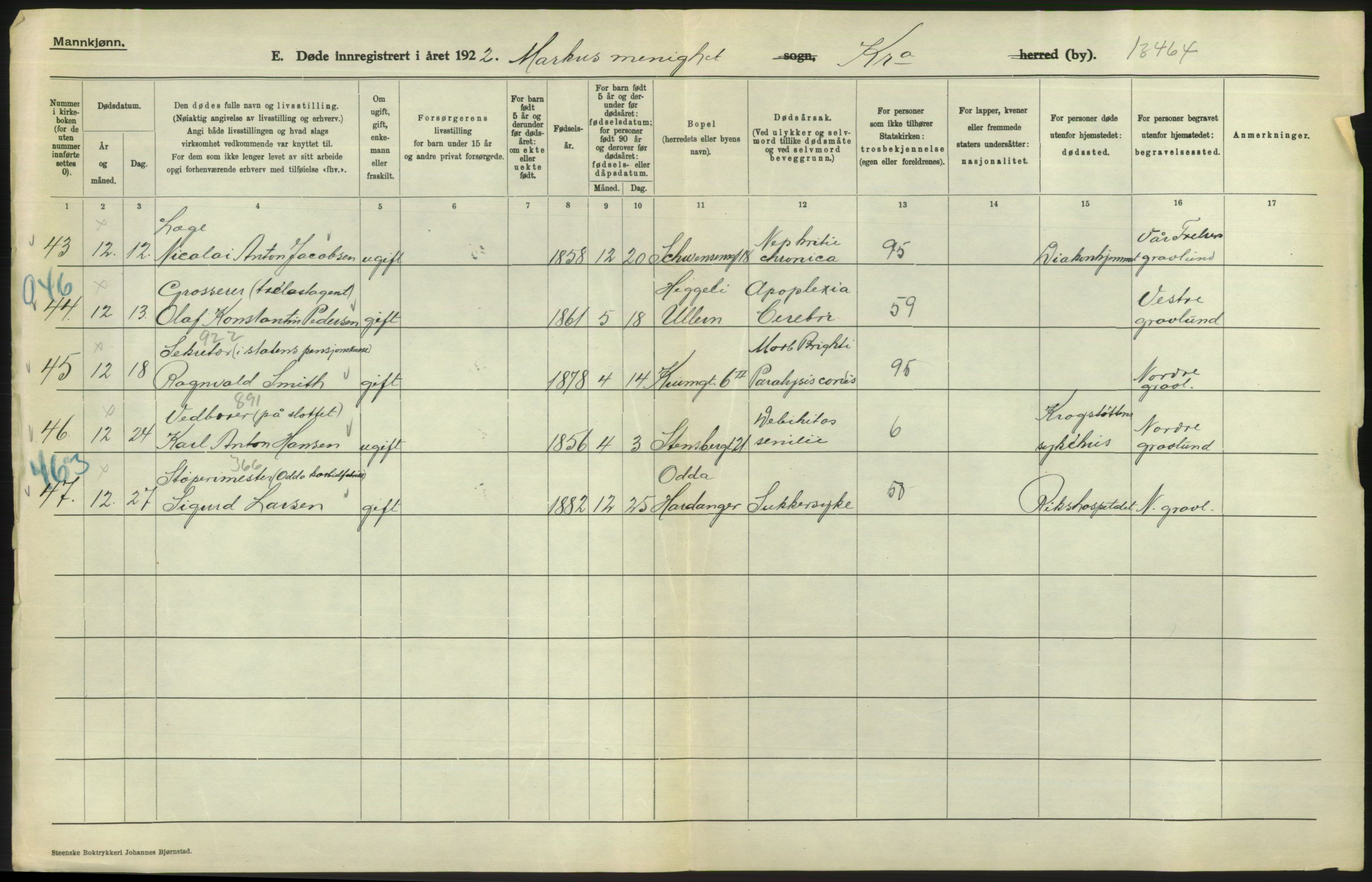 Statistisk sentralbyrå, Sosiodemografiske emner, Befolkning, AV/RA-S-2228/D/Df/Dfc/Dfcb/L0009: Kristiania: Døde, 1922, s. 486