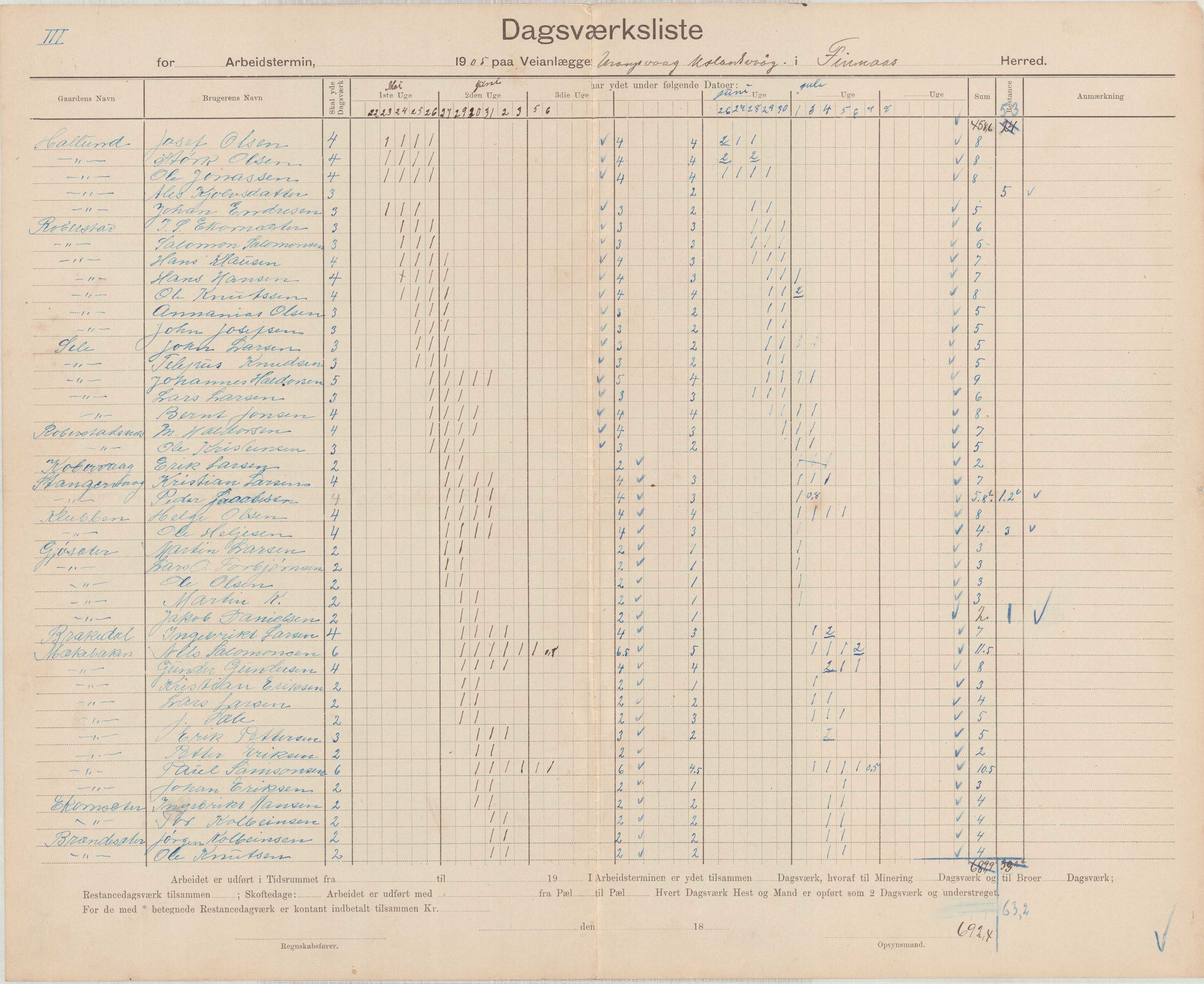 Finnaas kommune. Formannskapet, IKAH/1218a-021/E/Ea/L0002/0003: Rekneskap for veganlegg / Rekneskap for veganlegget Urangsvåg - Mælandsvåg, 1904-1905, s. 60