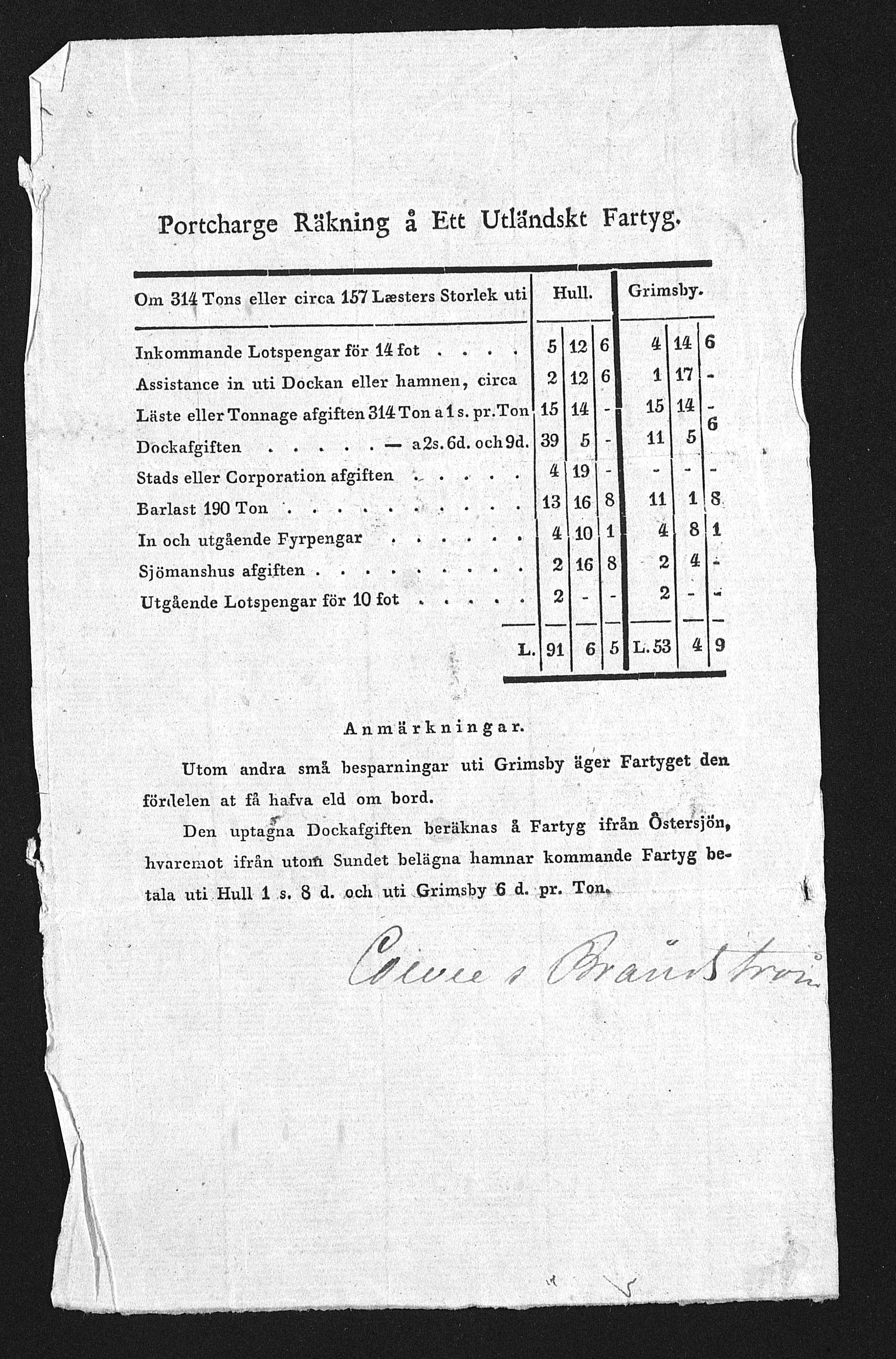 Froland Verk, AAKS/DA-1023/1/02/L0002: Dokumenter, 1797-1825