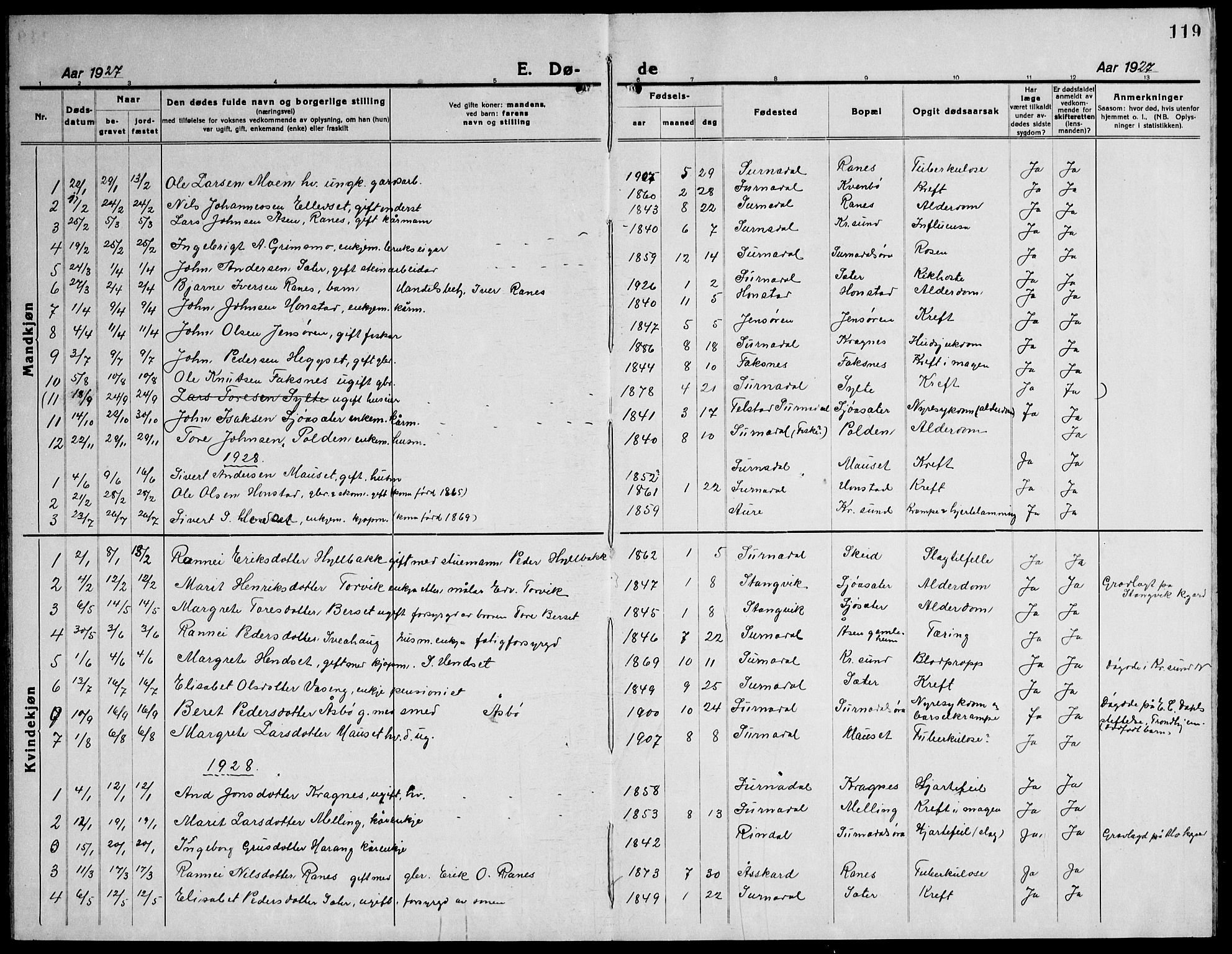 Ministerialprotokoller, klokkerbøker og fødselsregistre - Møre og Romsdal, AV/SAT-A-1454/596/L1060: Klokkerbok nr. 596C03, 1923-1944, s. 119